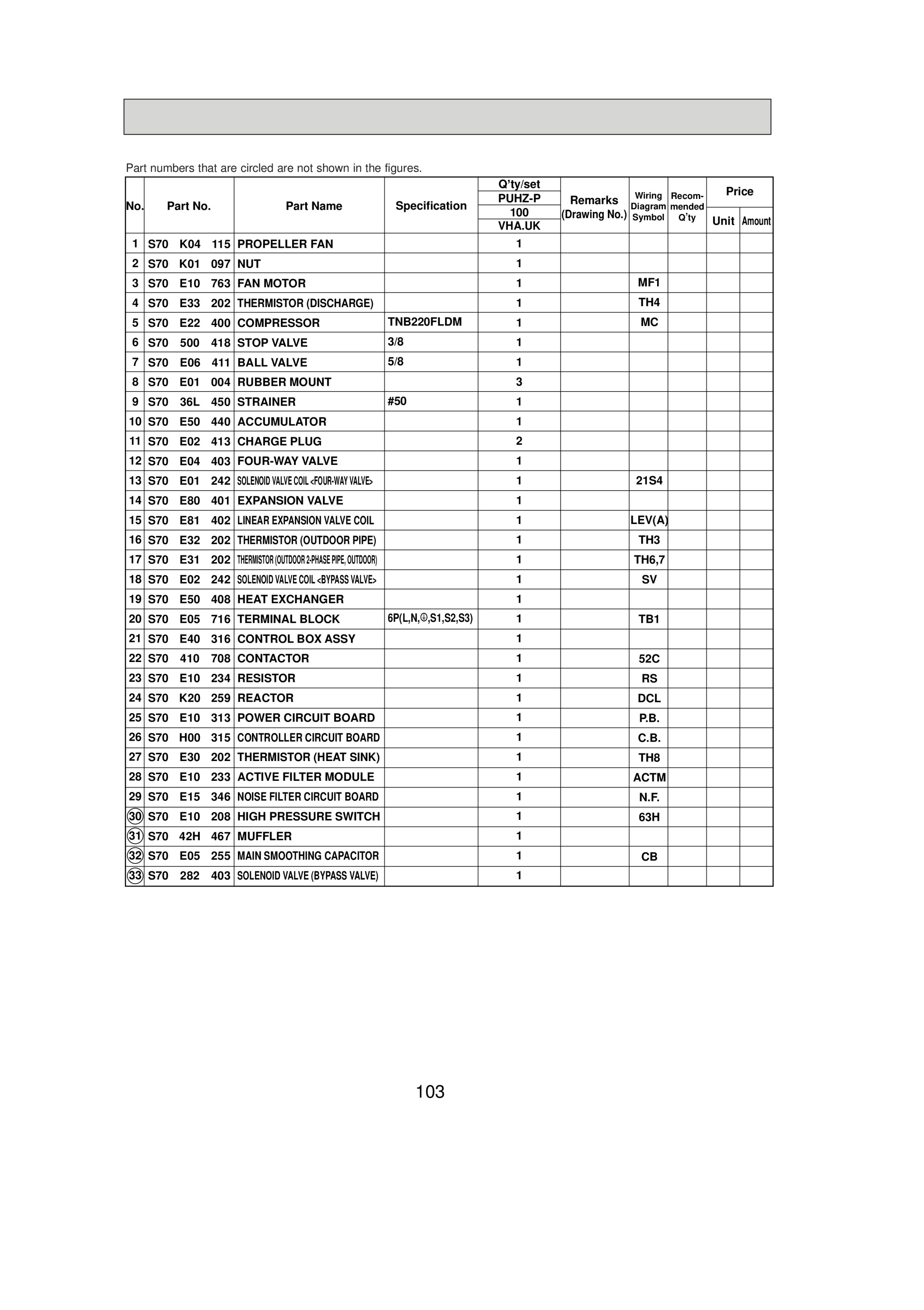 Page 103 zoom in