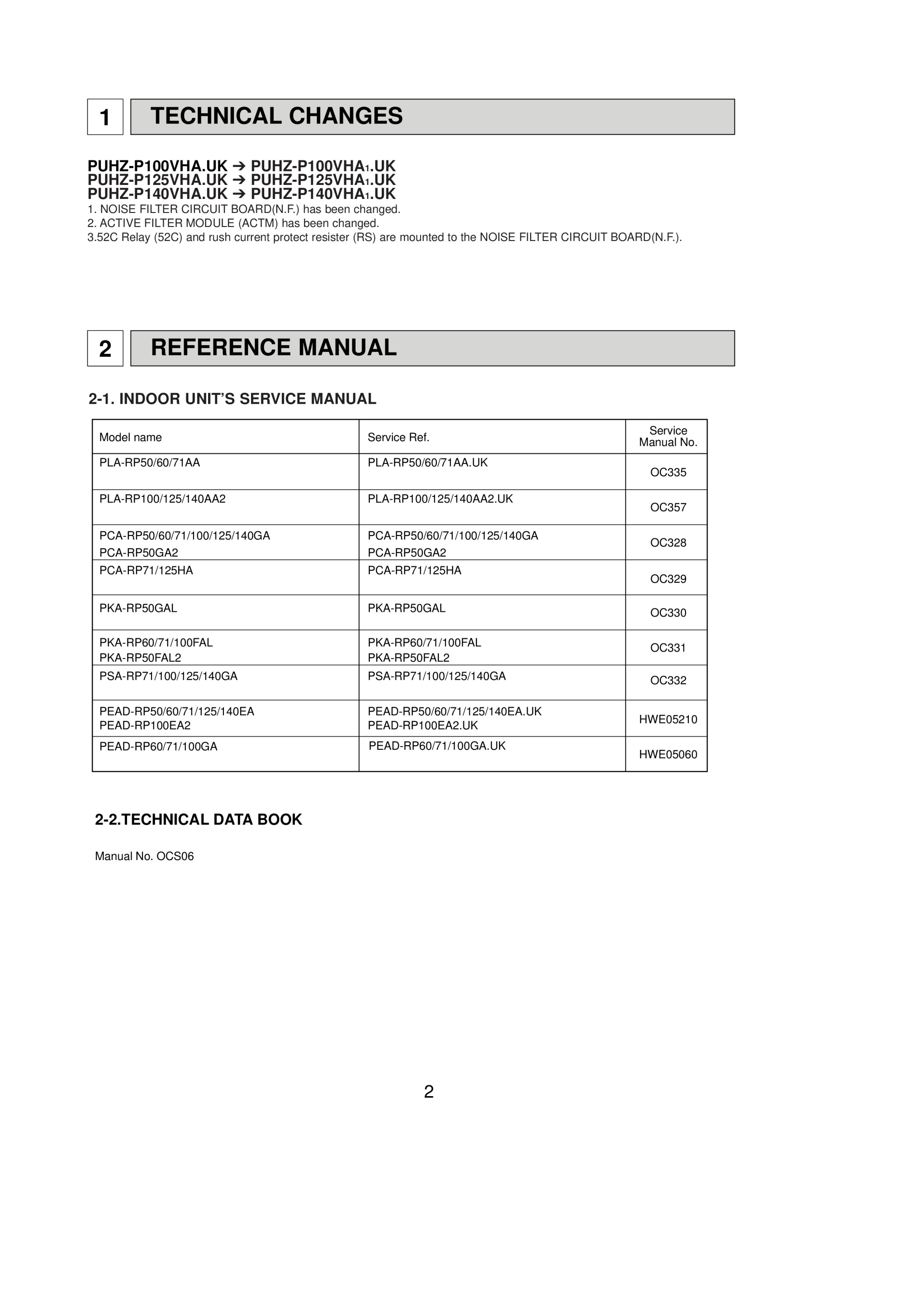 Page 2 zoom in