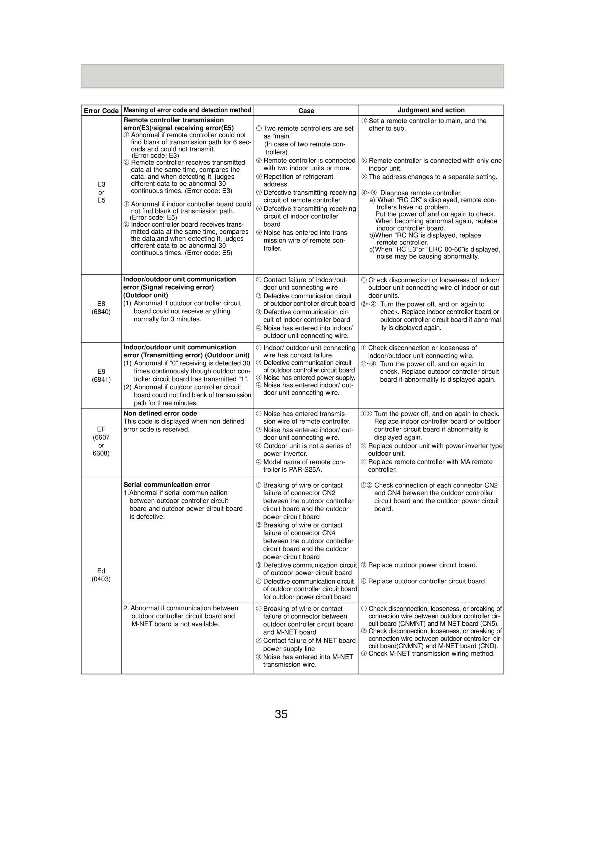 Page 35 zoom in