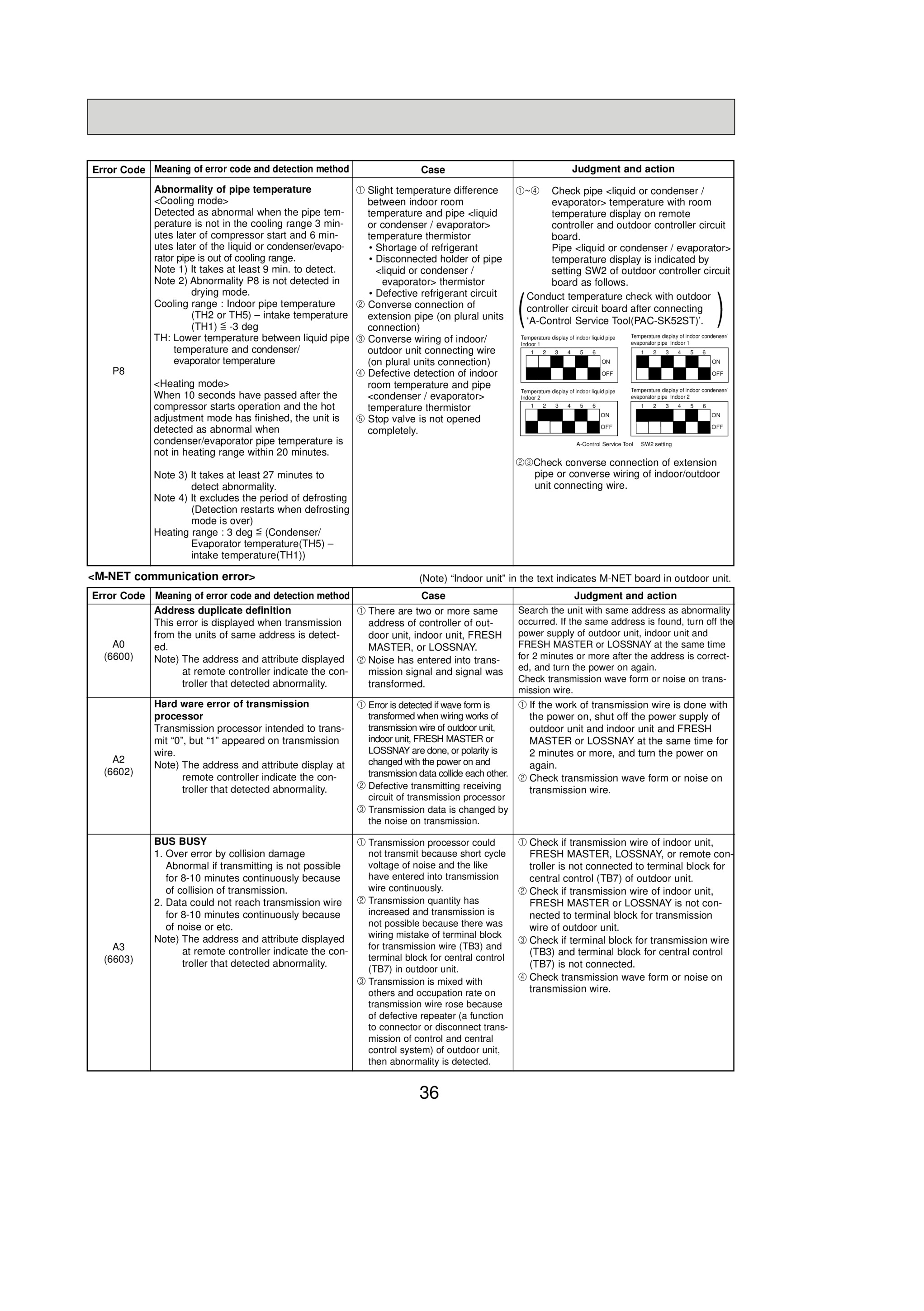 Page 36 zoom in