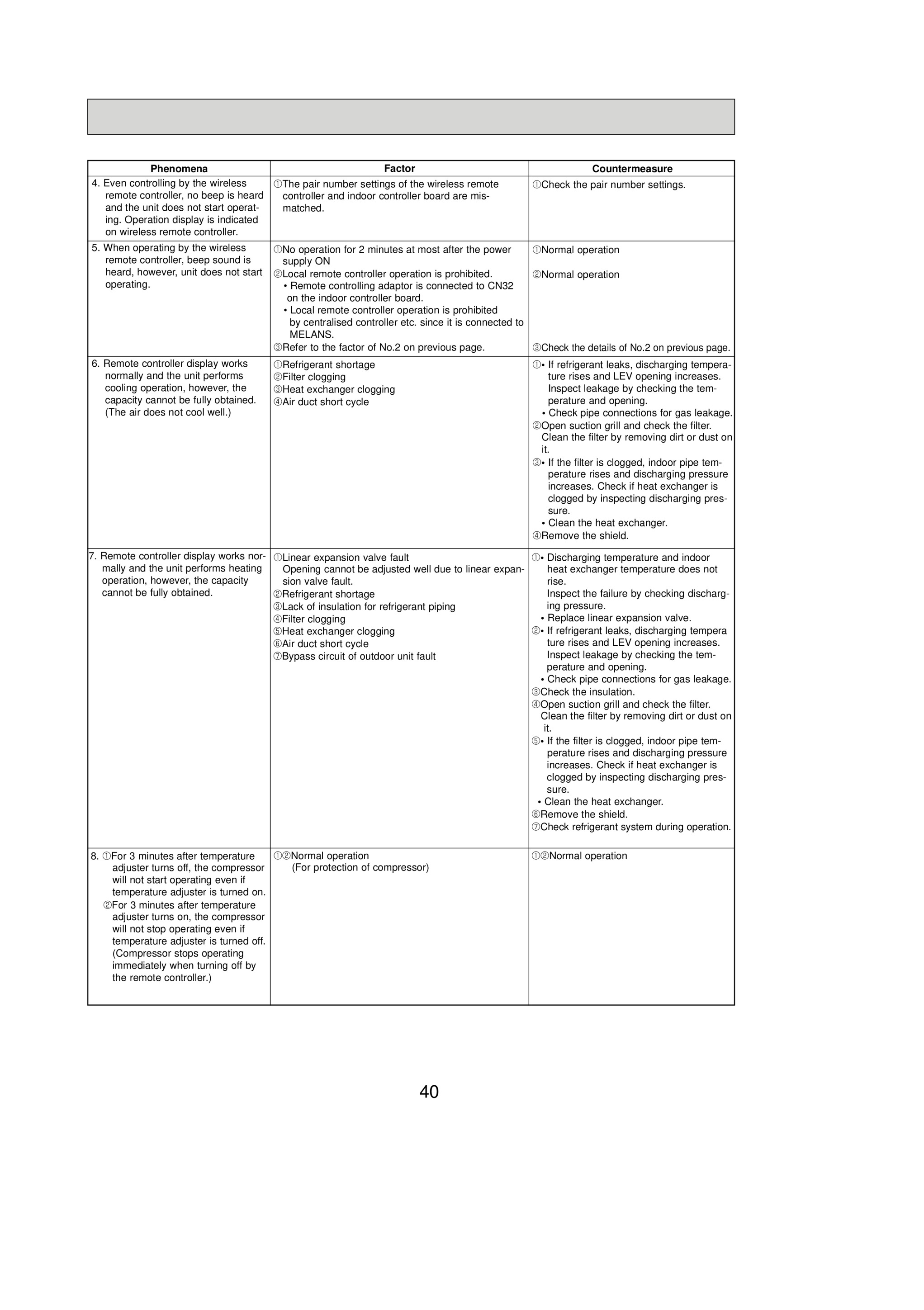 Page 40 zoom in