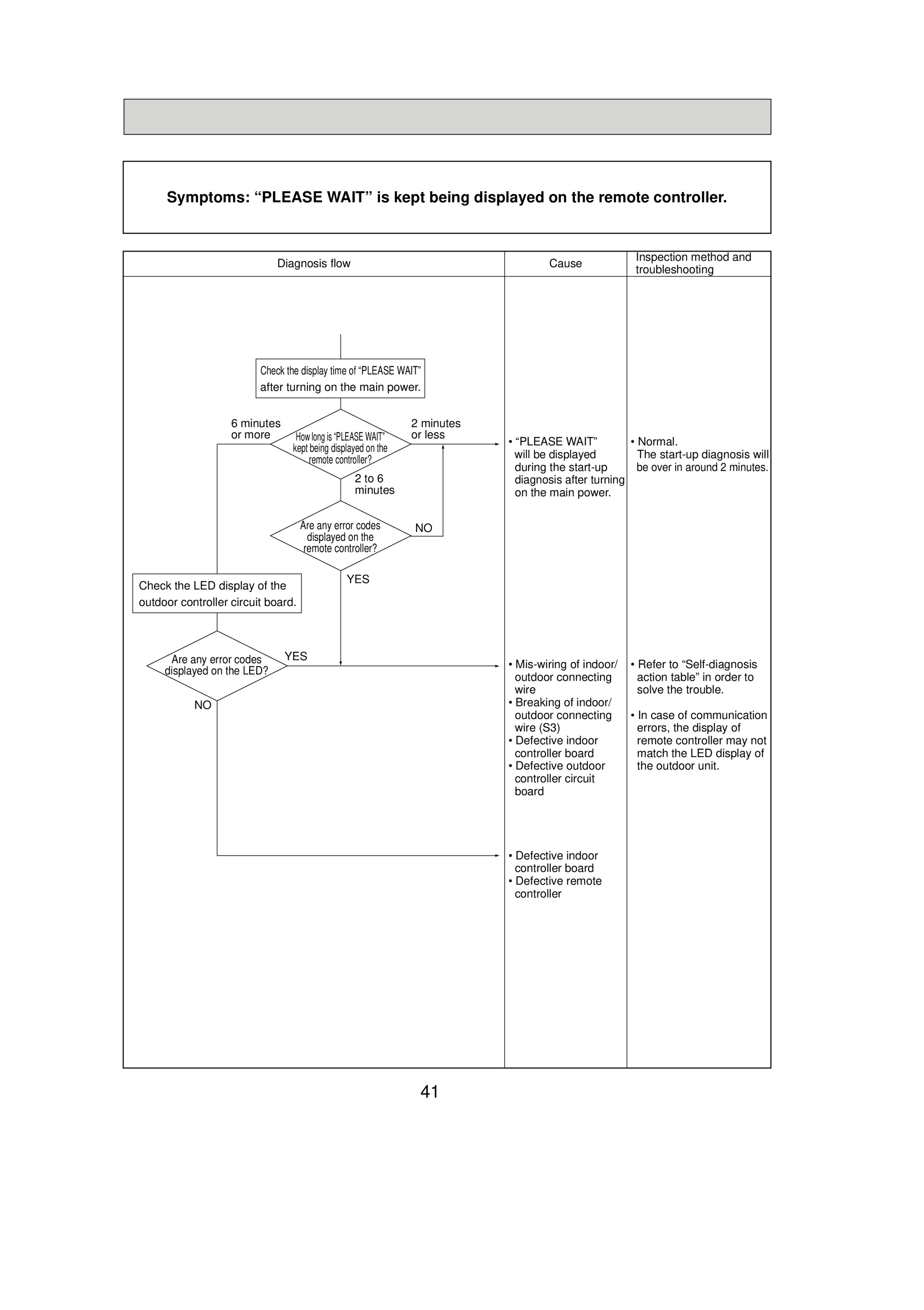 Page 41 zoom in
