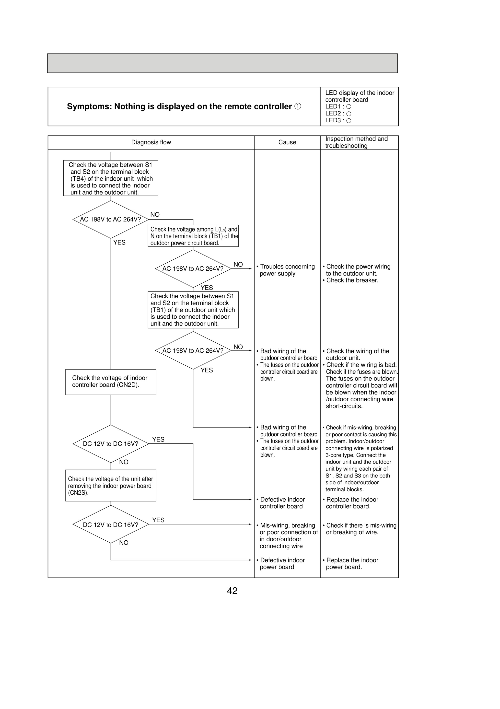 Page 42 zoom in