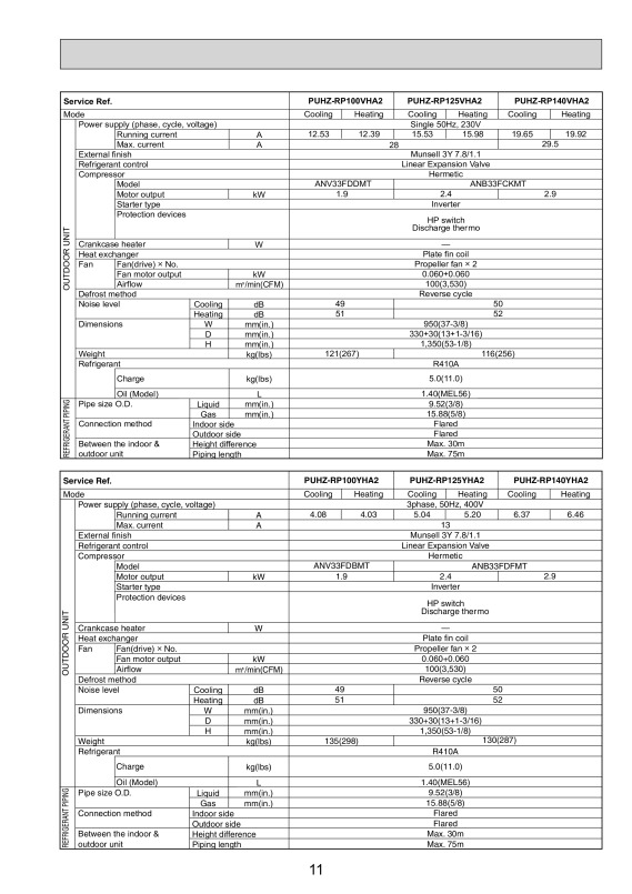 Page 11 zoom out