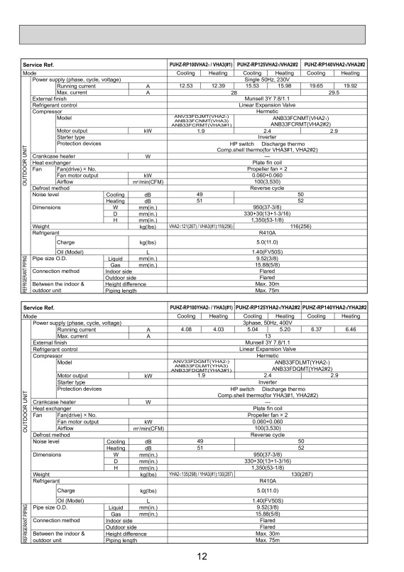 Page 12 zoom out