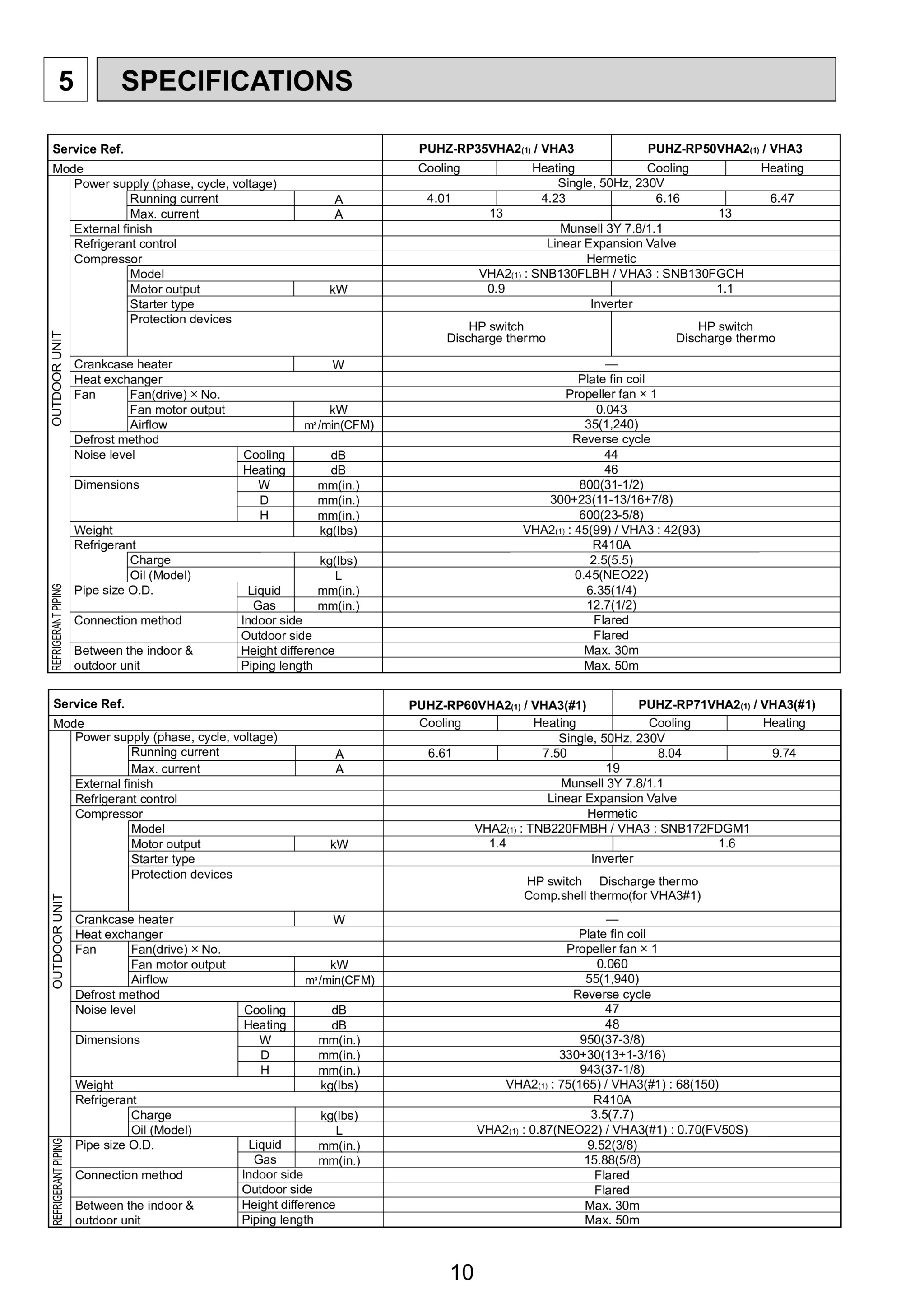 Page 10 zoom in