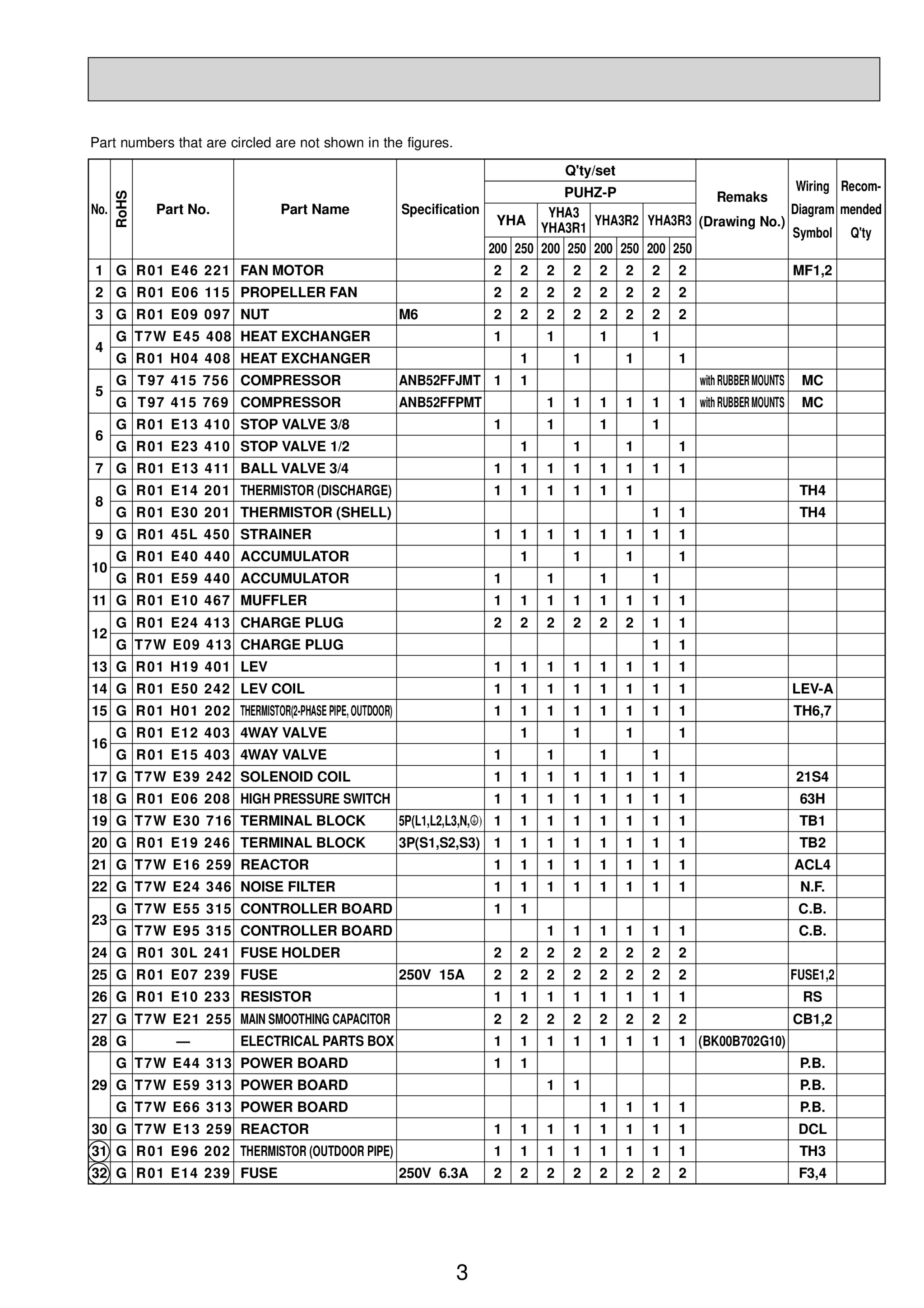 Page 3 zoom in