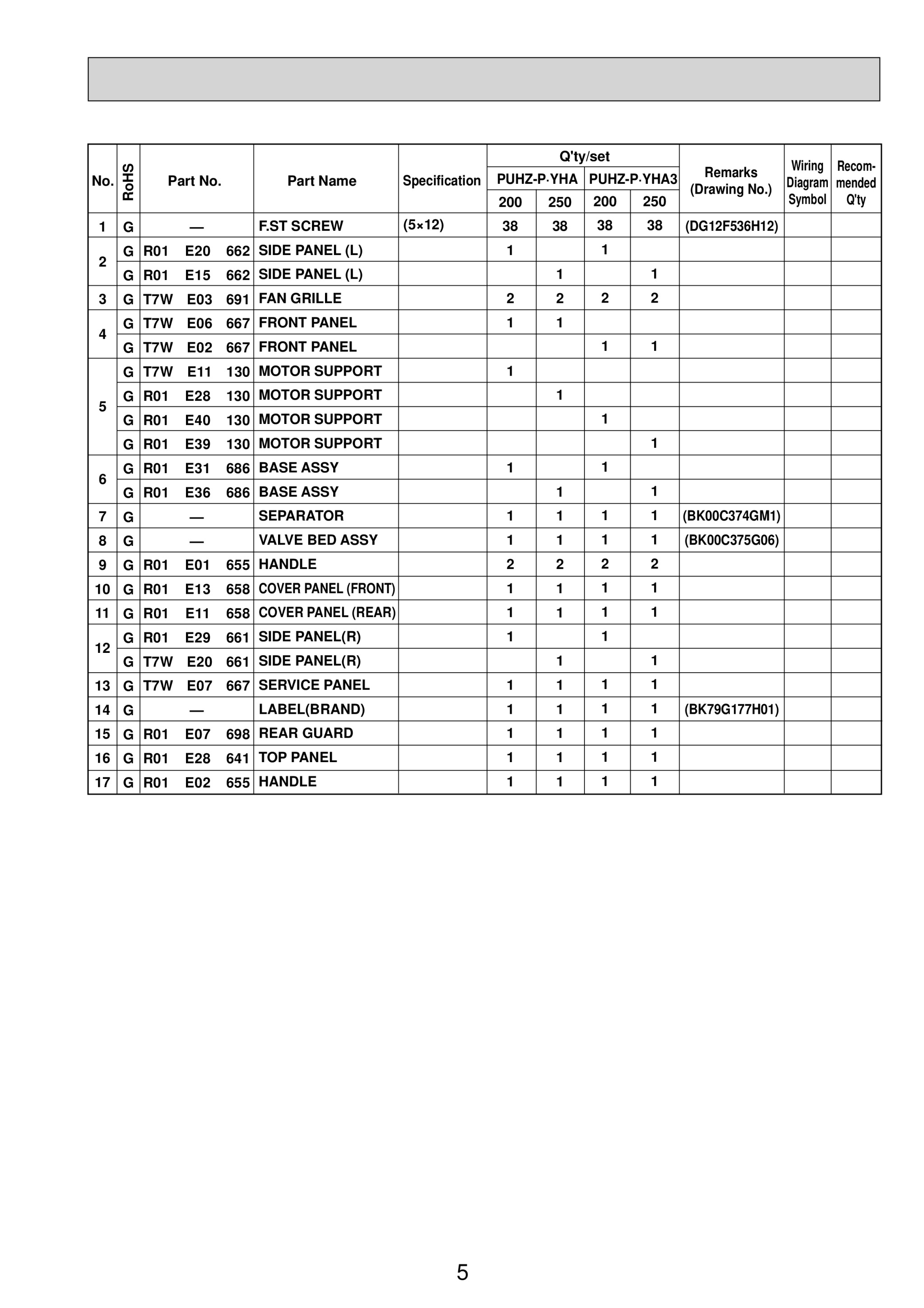 Page 5 zoom in