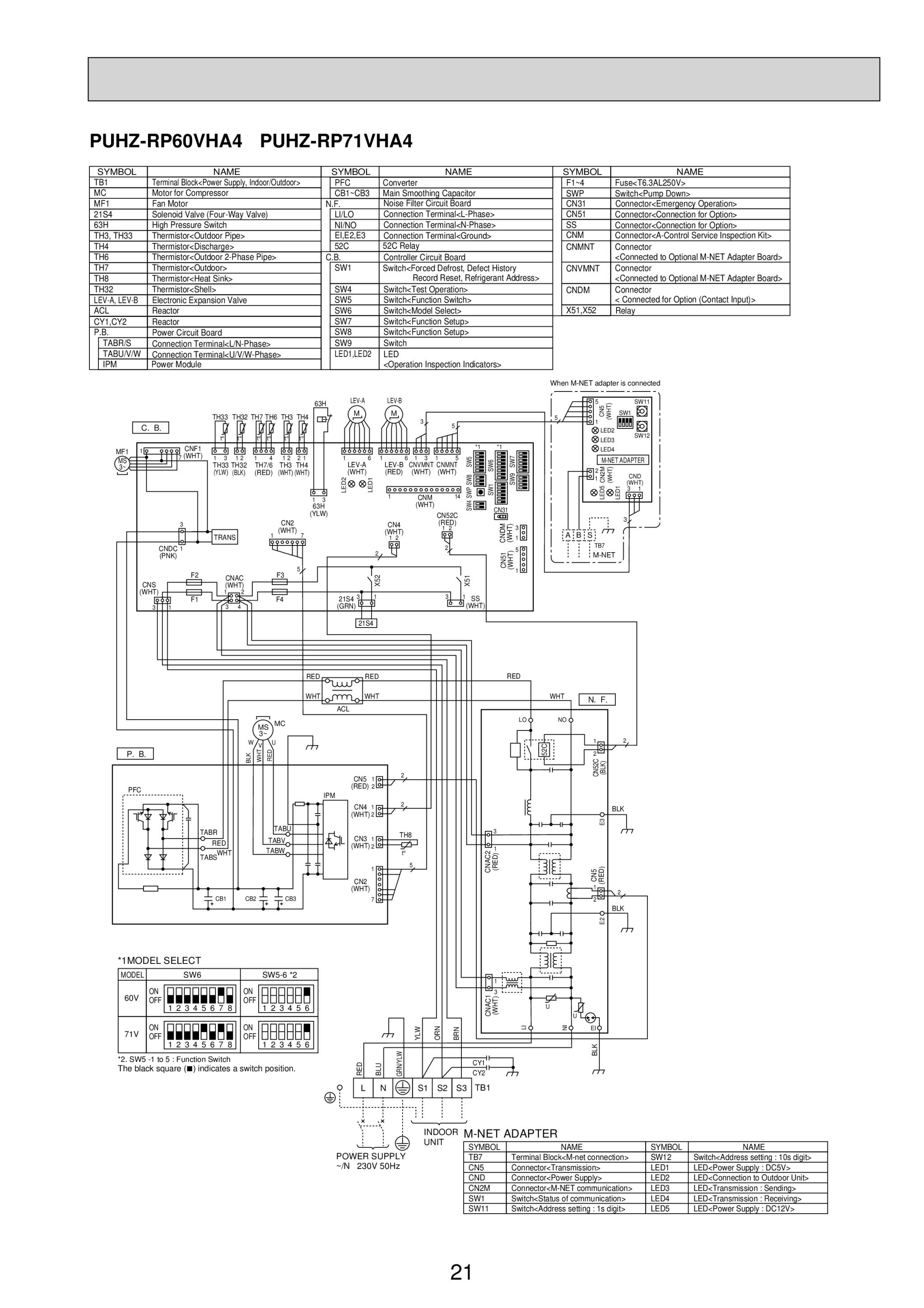 Page 21 zoom in