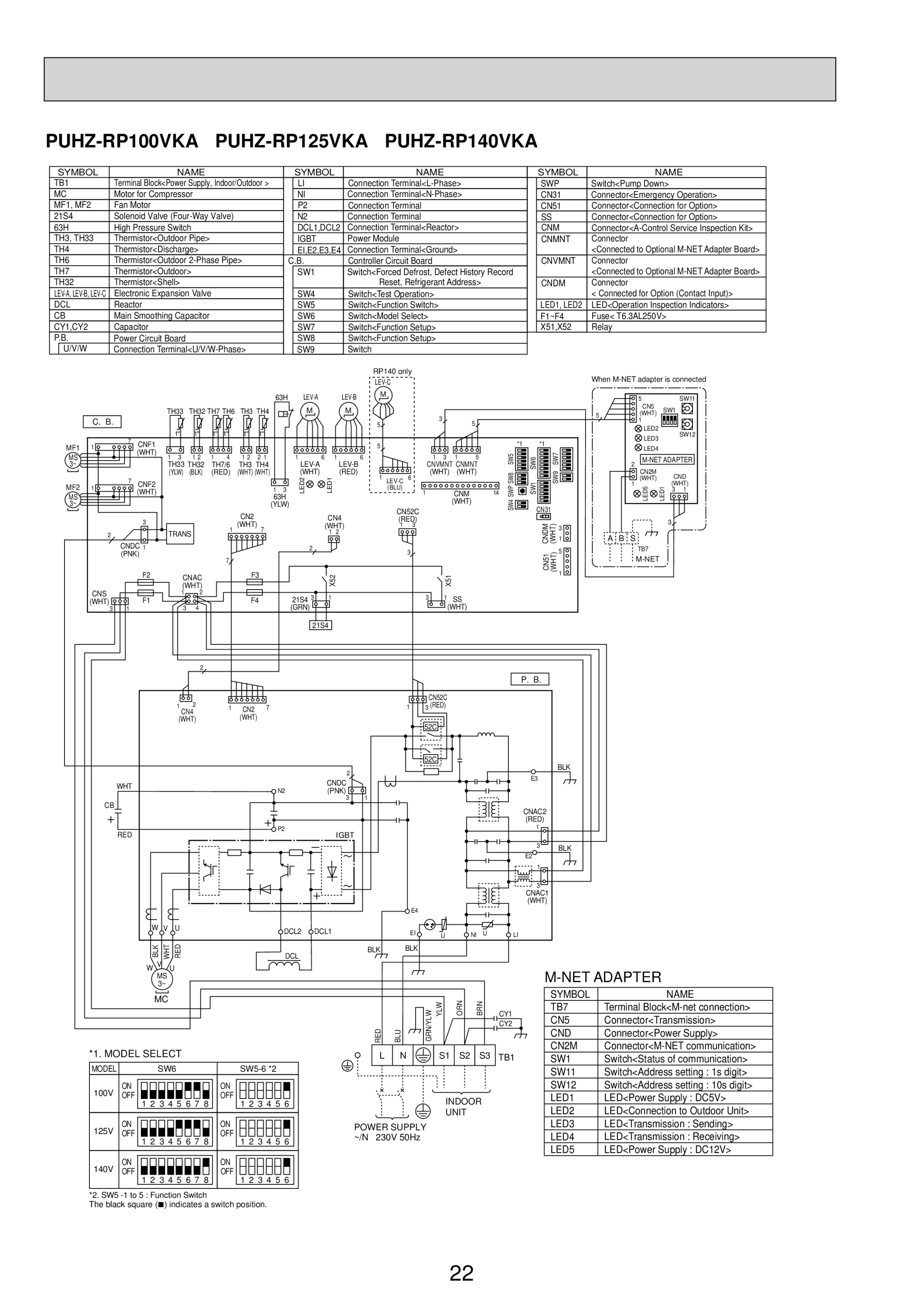 Page 22 zoom in