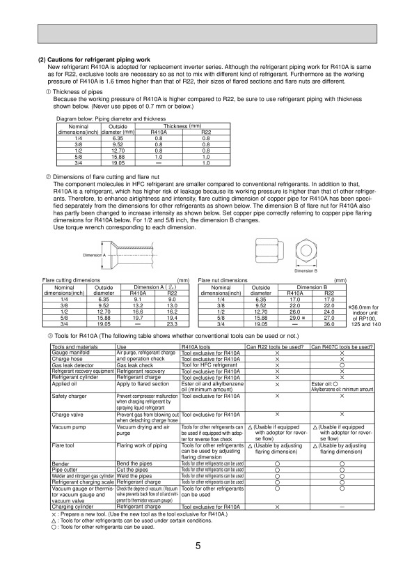 Page 5 zoom out