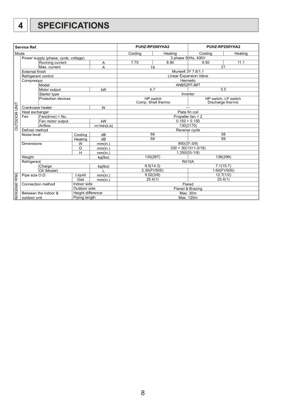 Page 8 zoom out