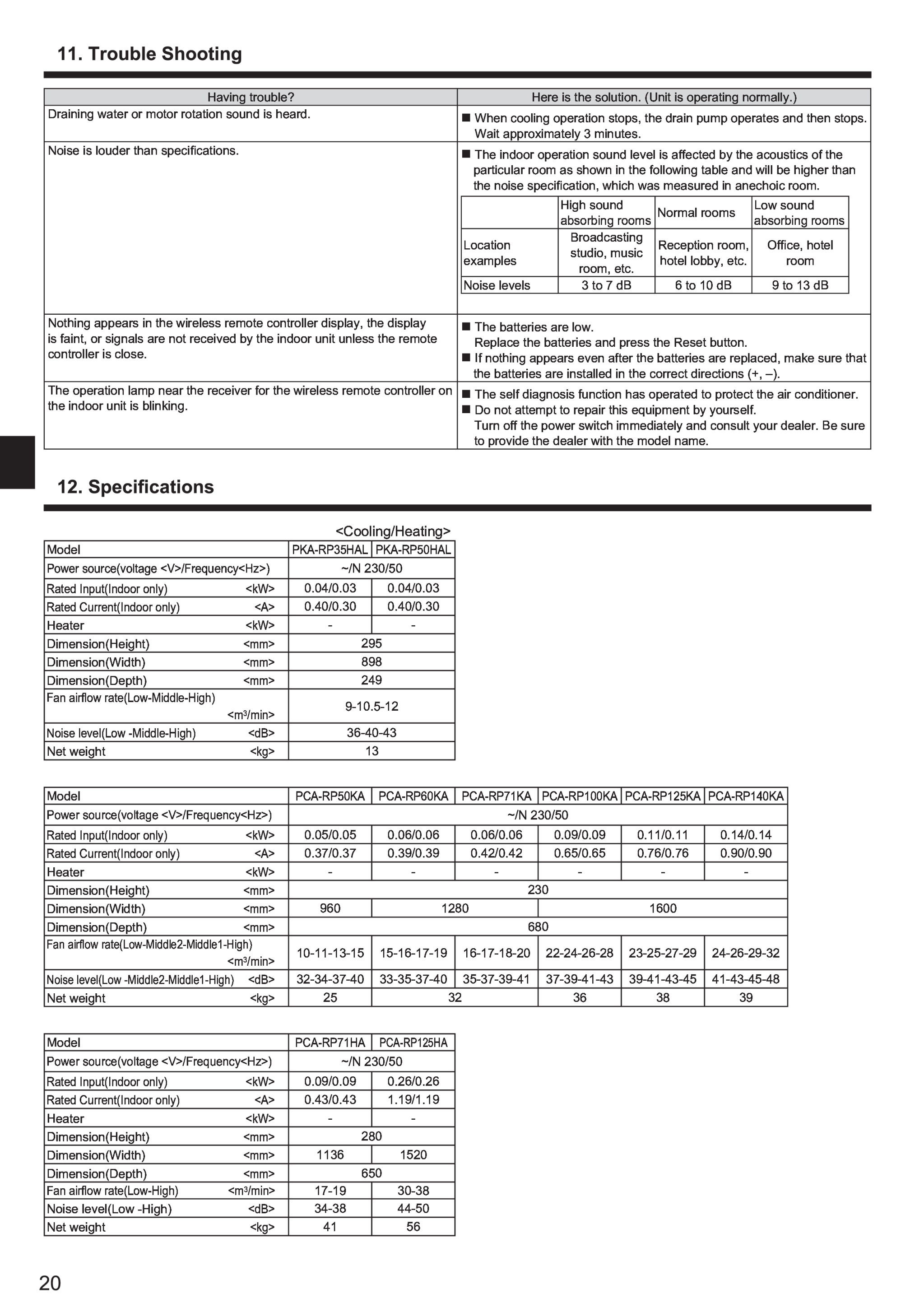 Page 20 zoom in