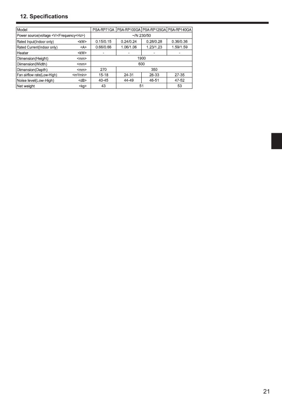 Page 21 zoom out