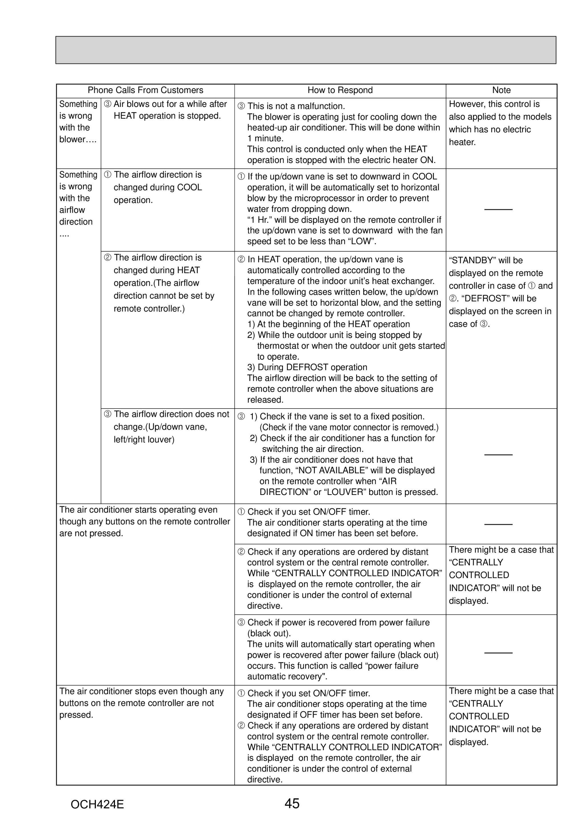 Page 45 zoom in