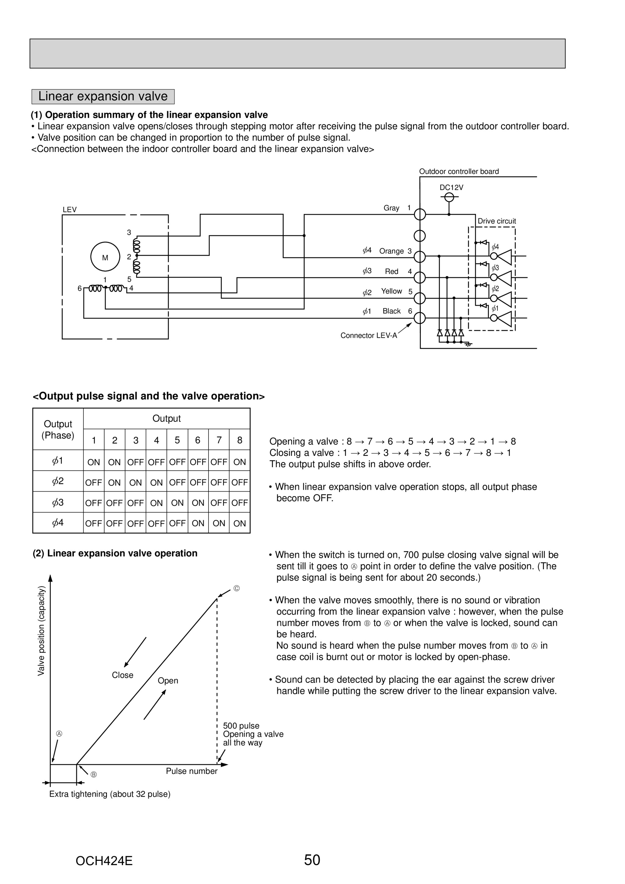 Page 50 zoom in