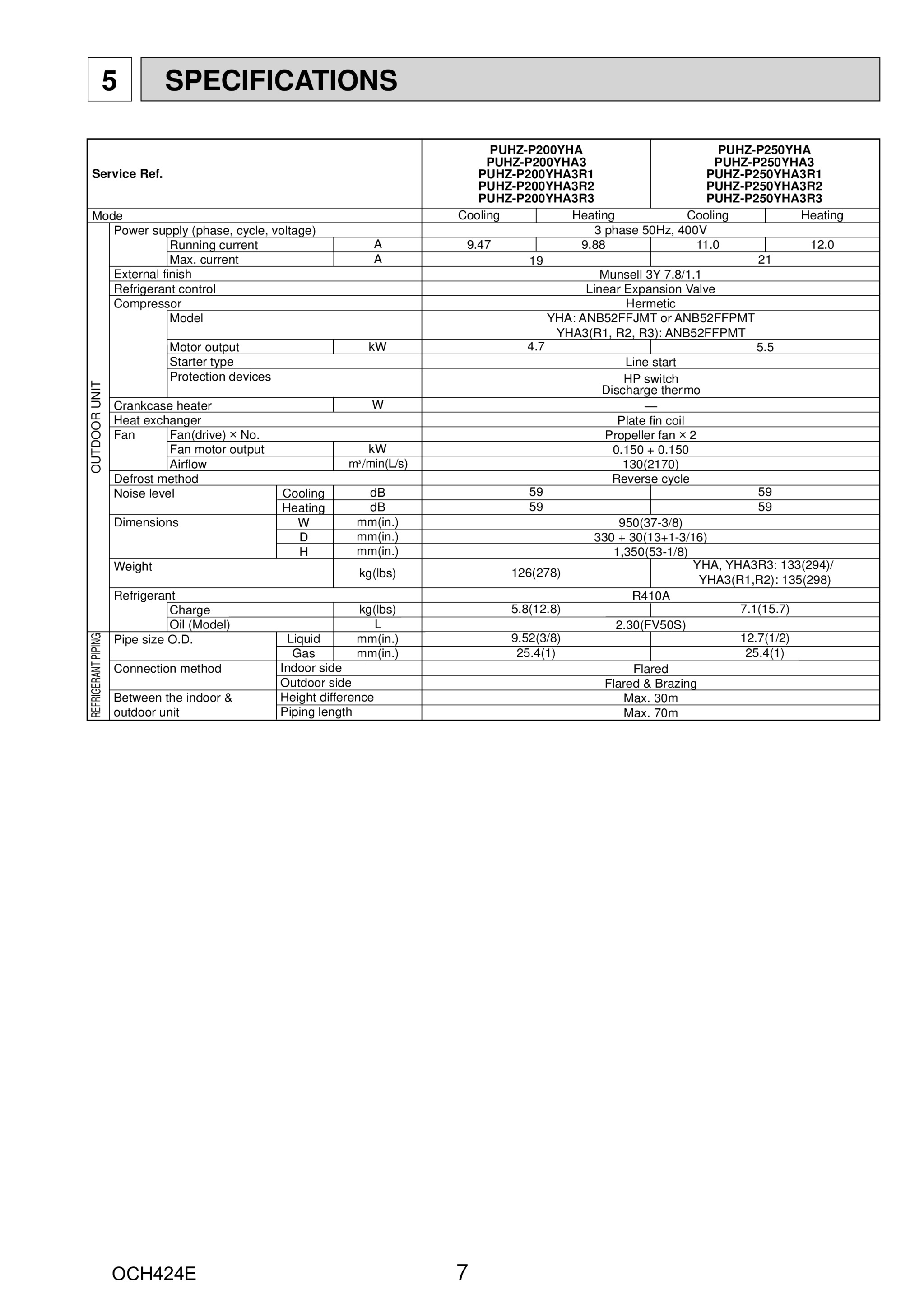 Page 7 zoom in