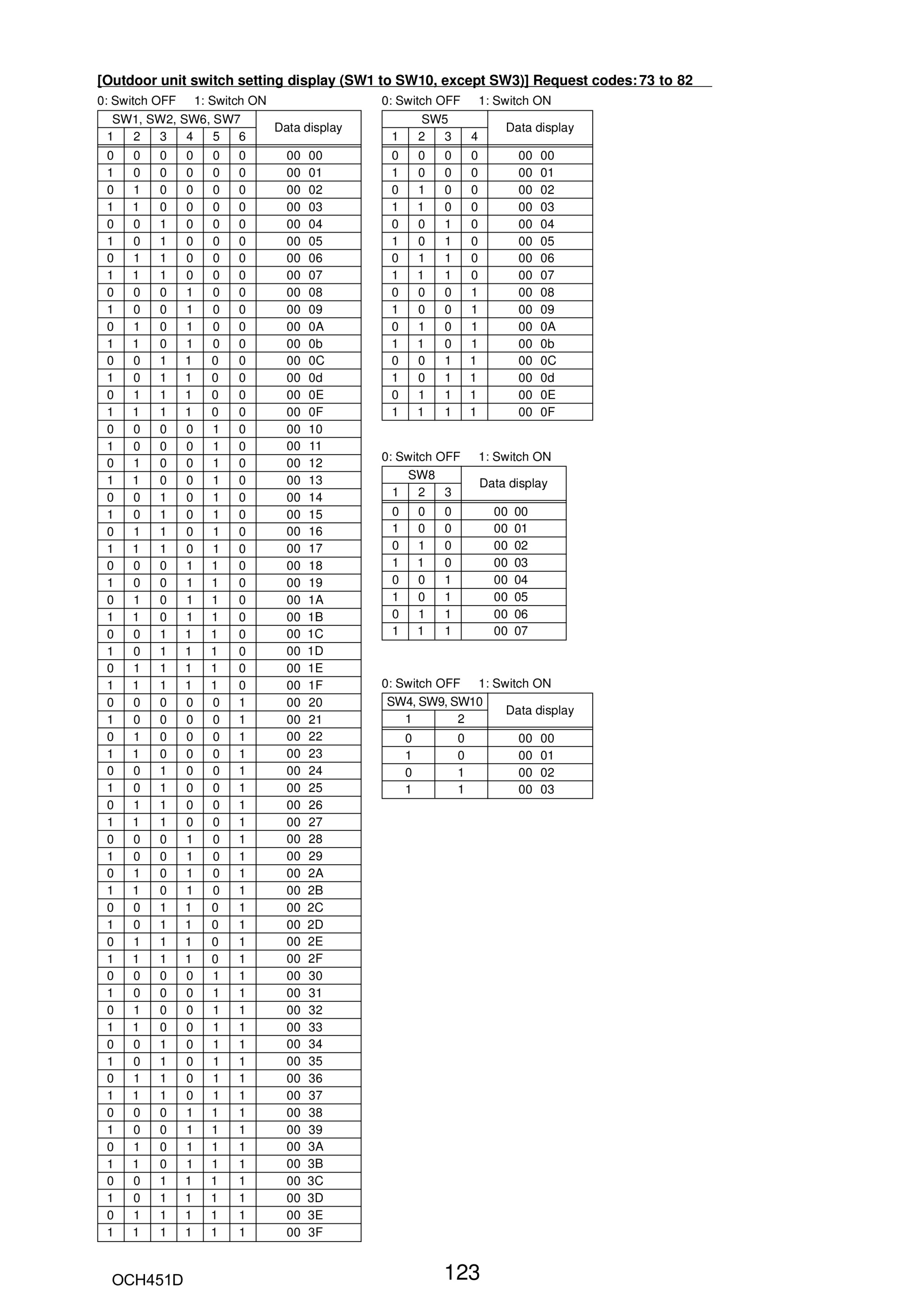 Page 123 zoom in