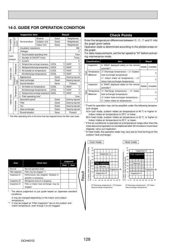 Page 128 zoom out