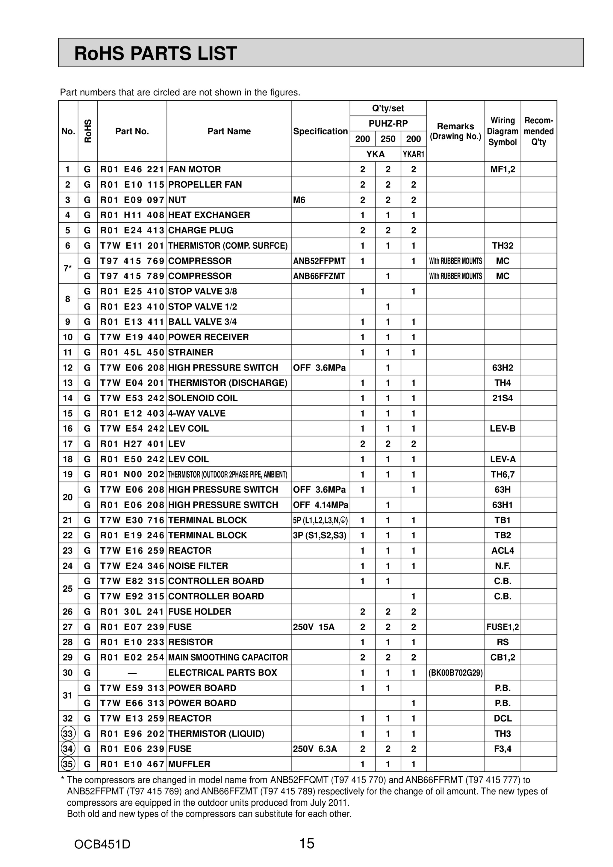 Page 15 zoom in