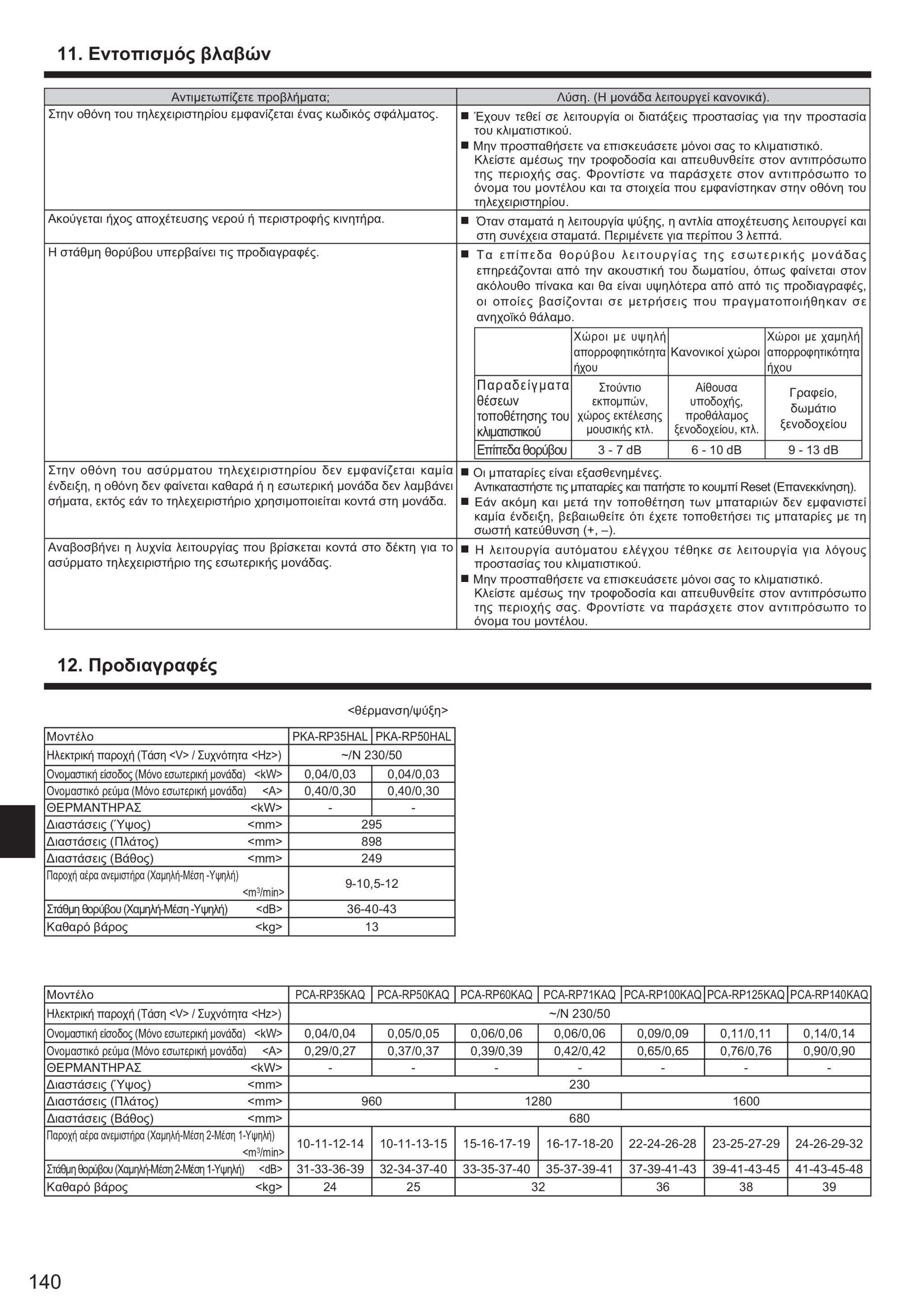 Page 140 zoom in