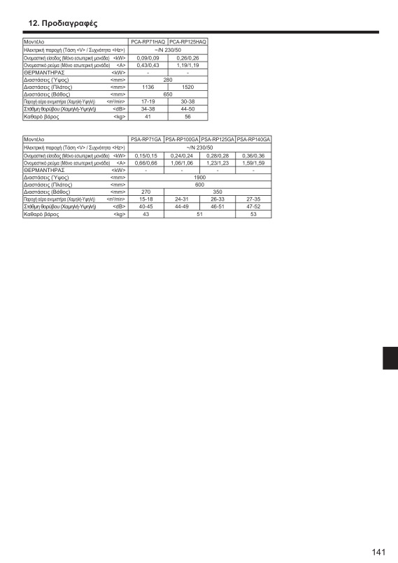 Page 141 zoom out