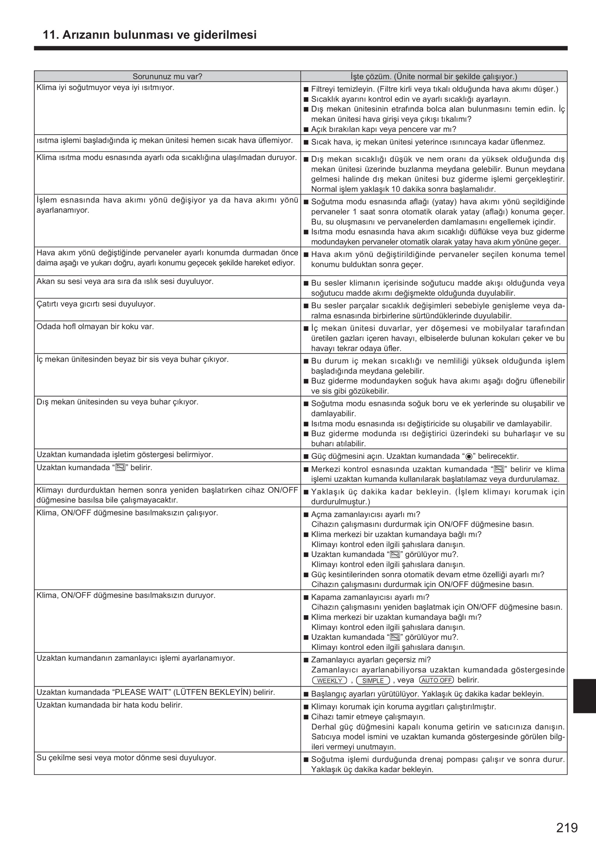 Page 219 zoom in