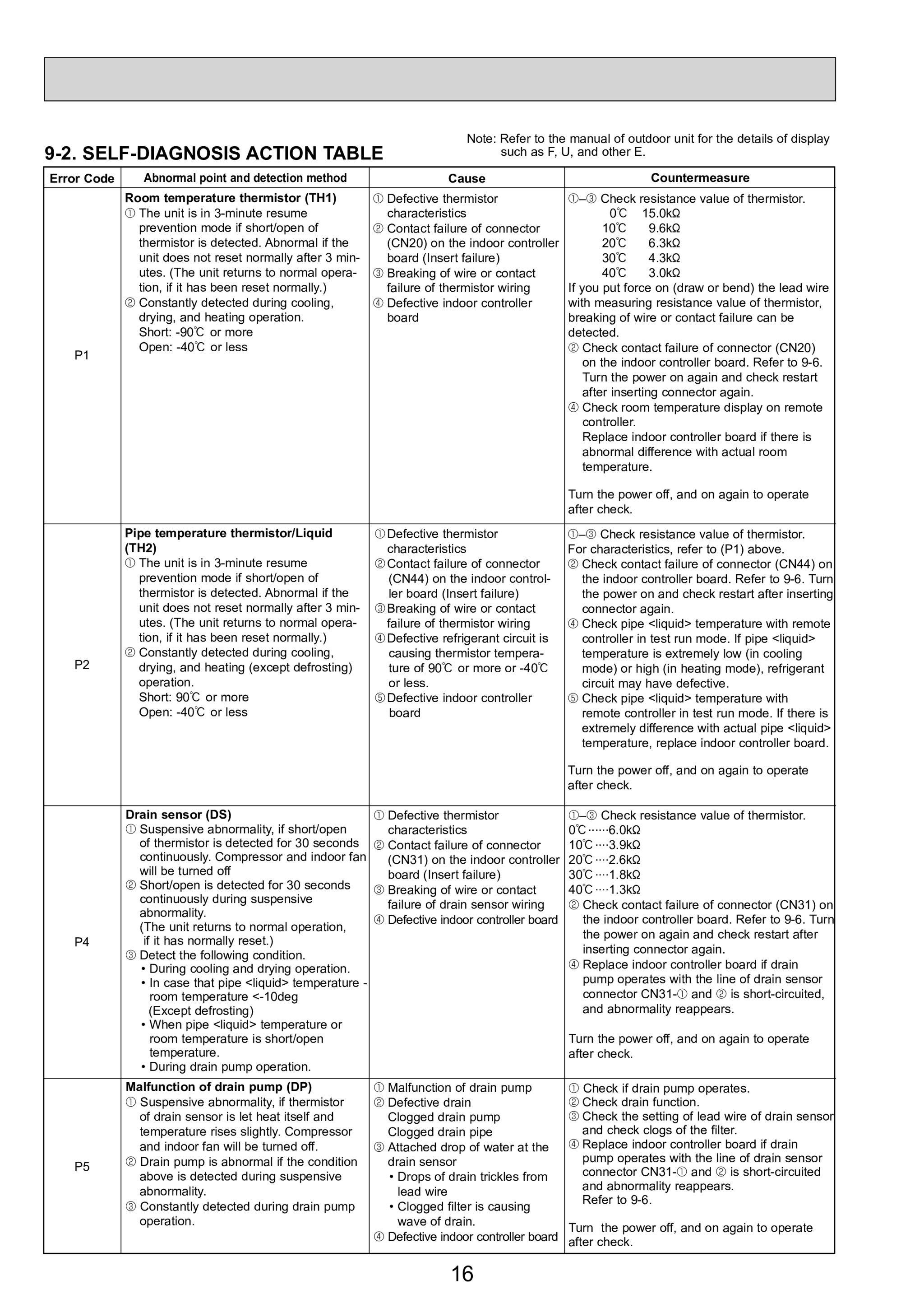 Page 16 zoom in