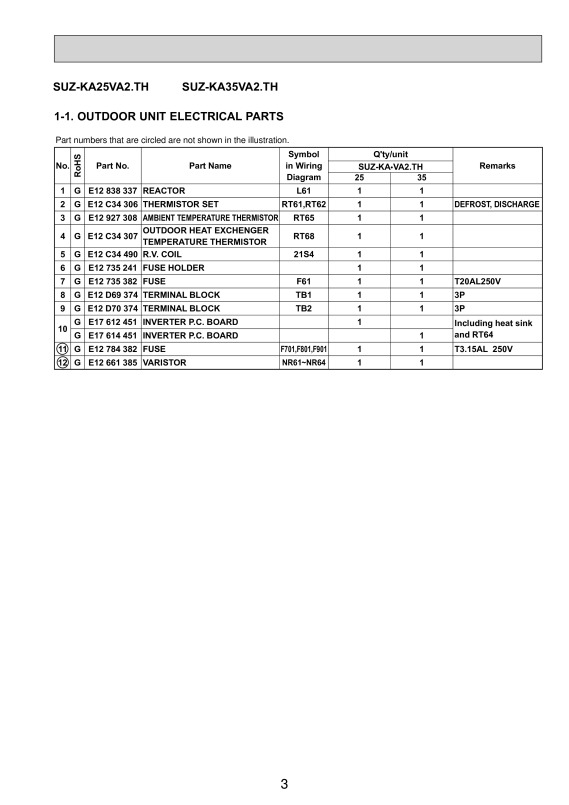 Page 3 zoom out