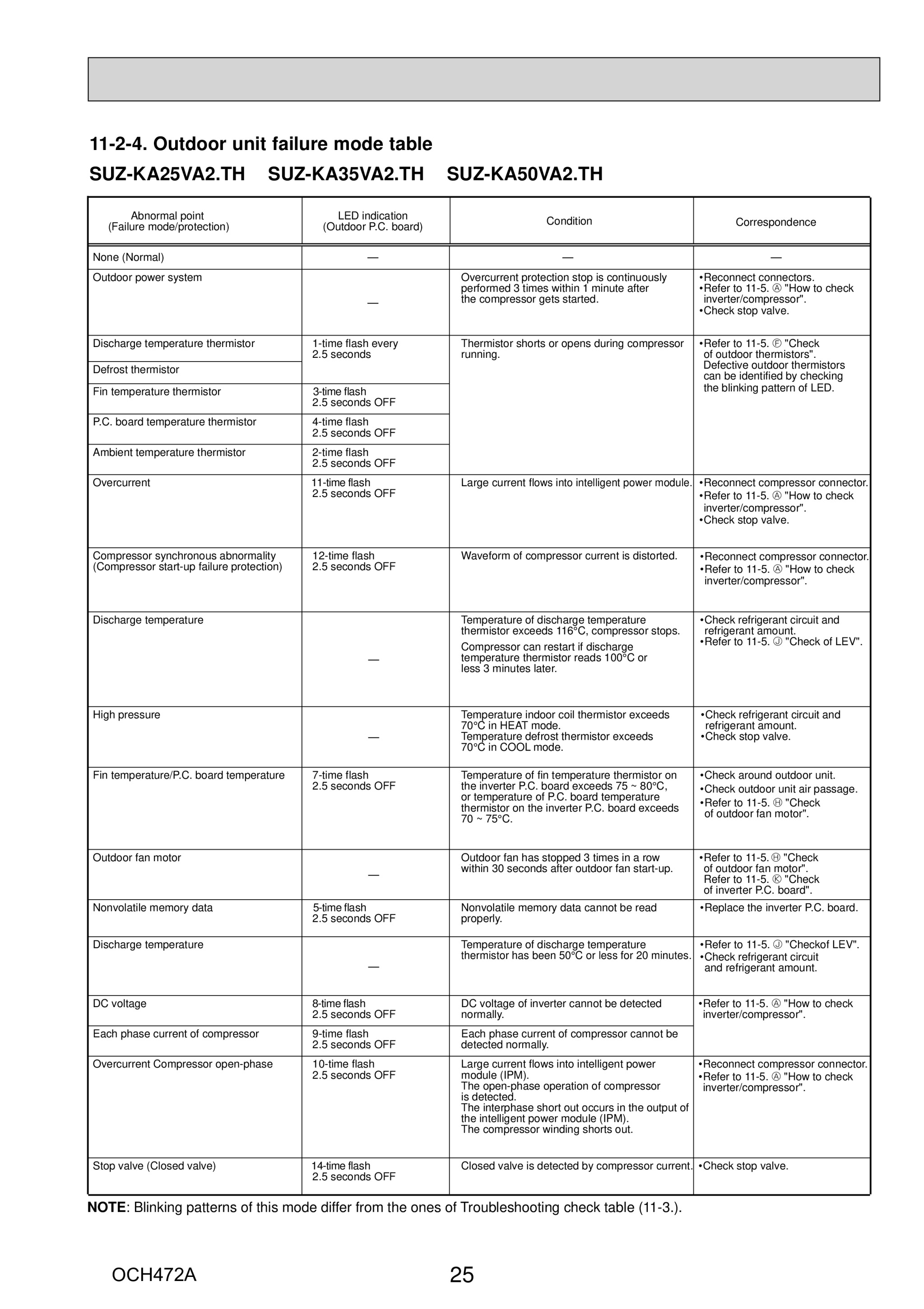 Page 25 zoom in