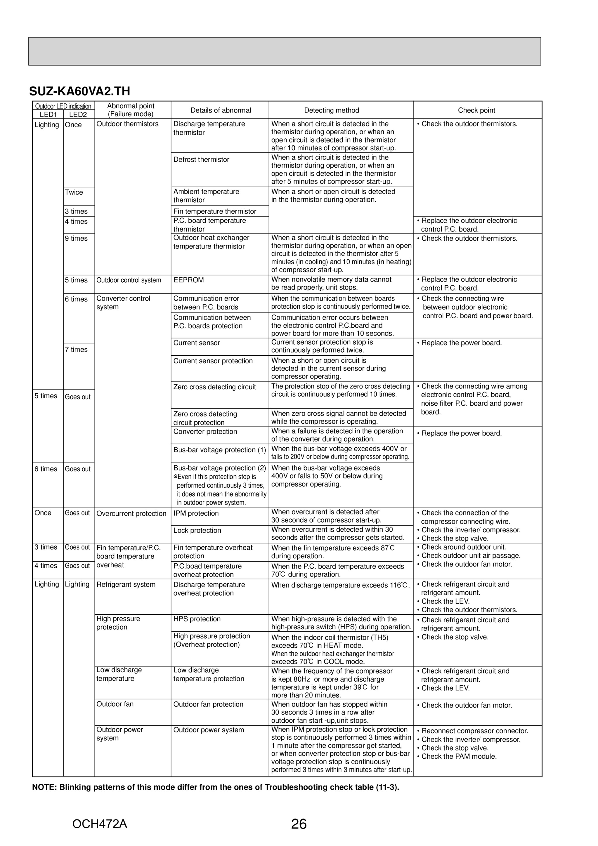 Page 26 zoom in