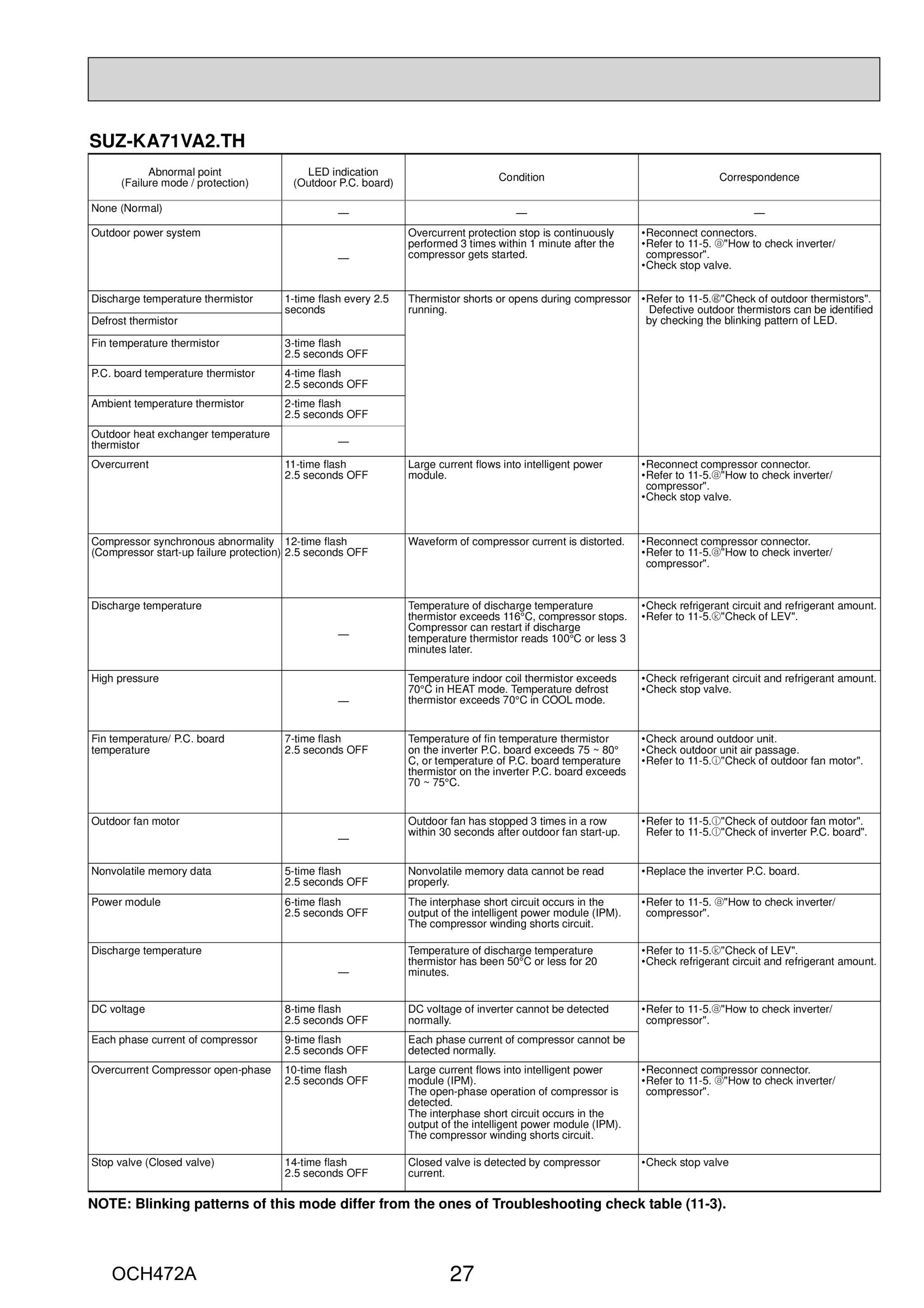Page 27 zoom in