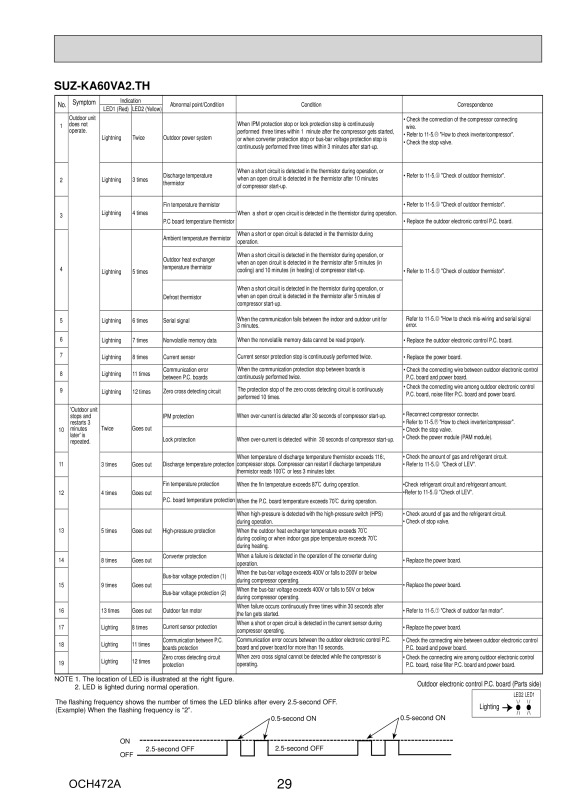 Page 29 zoom out