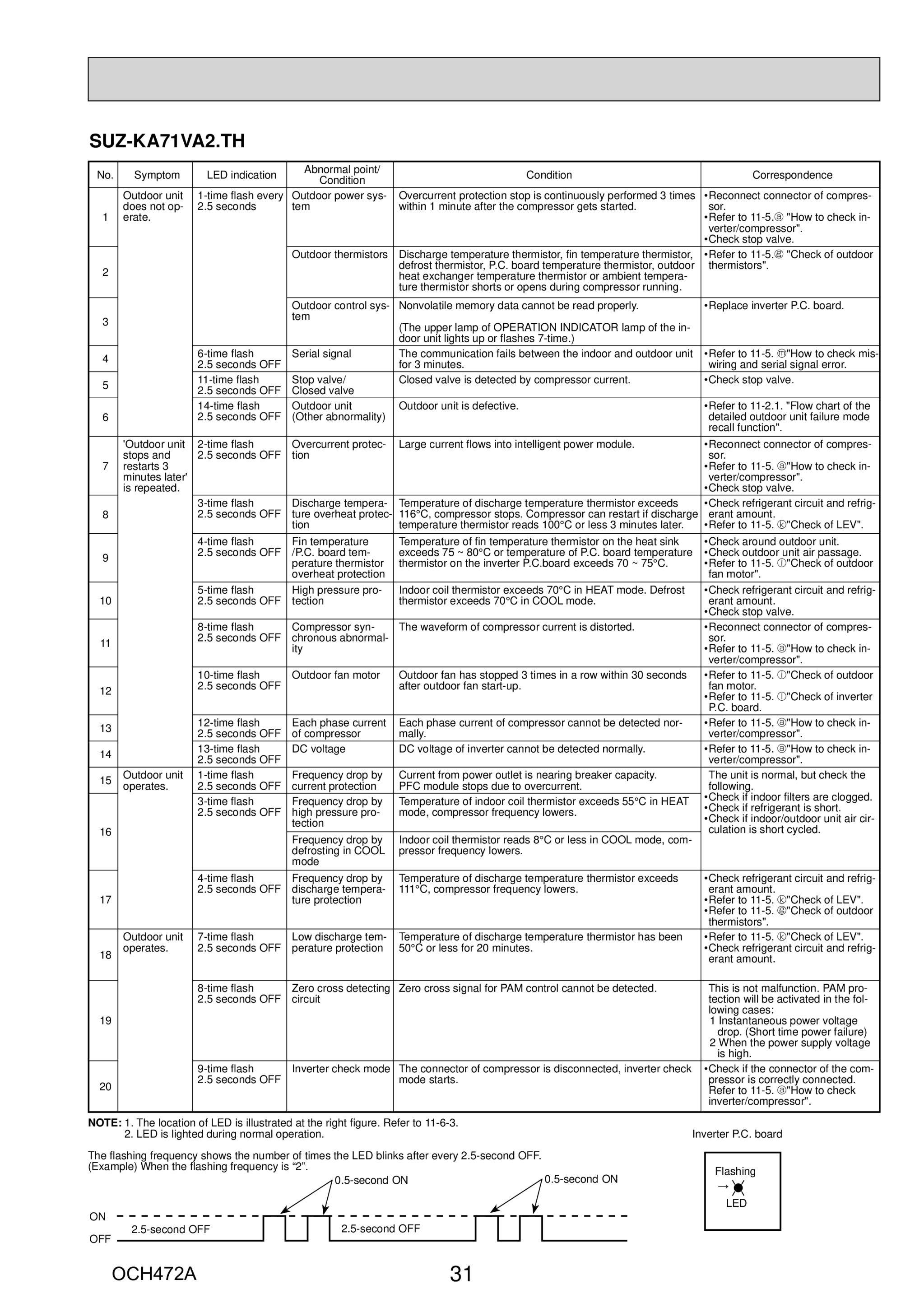 Page 31 zoom in