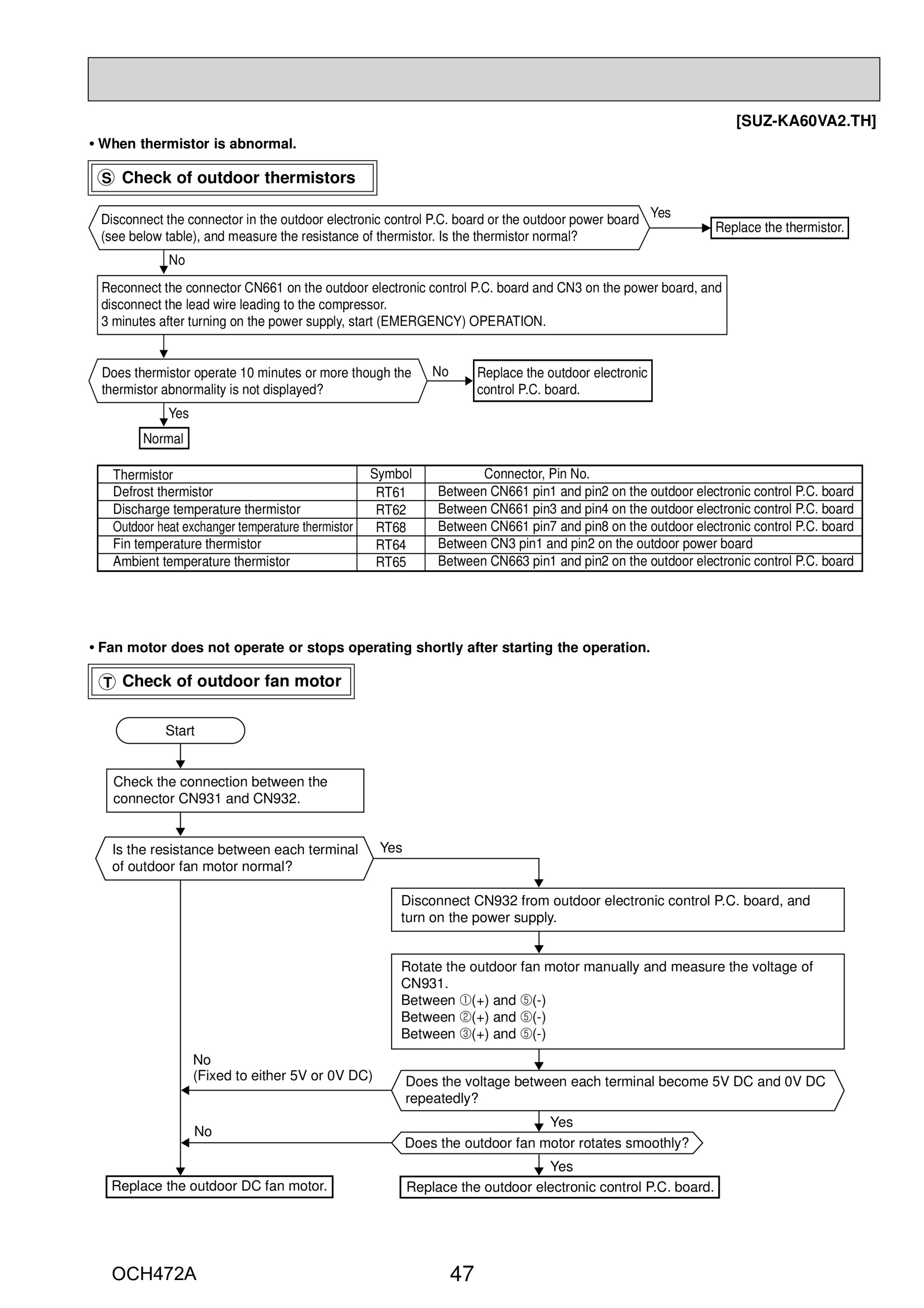 Page 47 zoom in