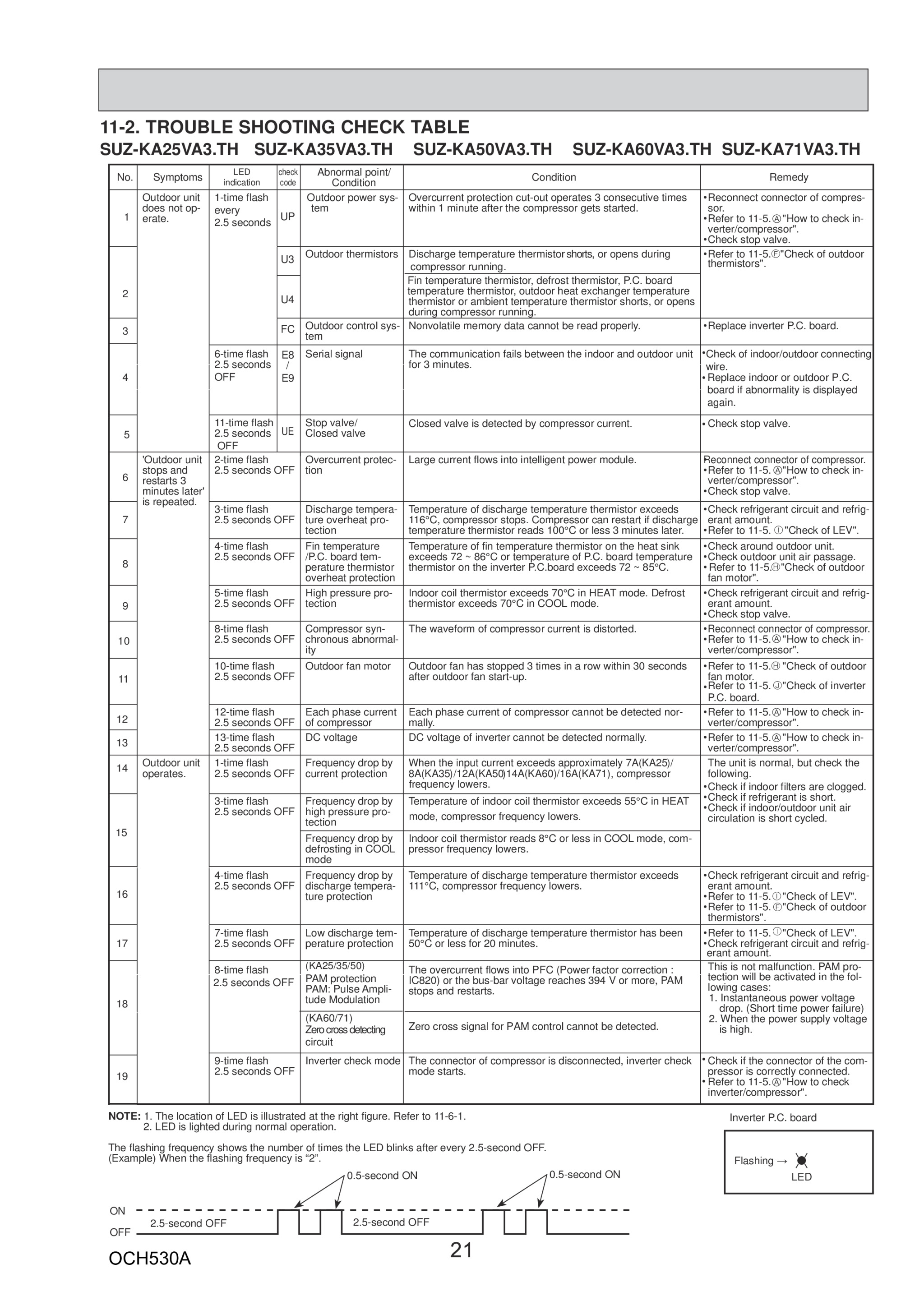 Page 21 zoom in
