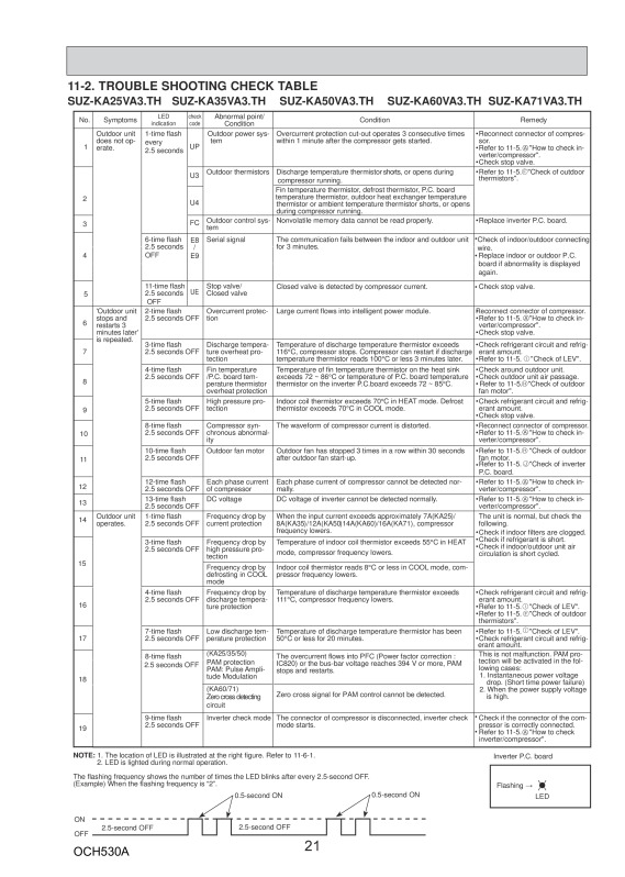 Page 21 zoom out