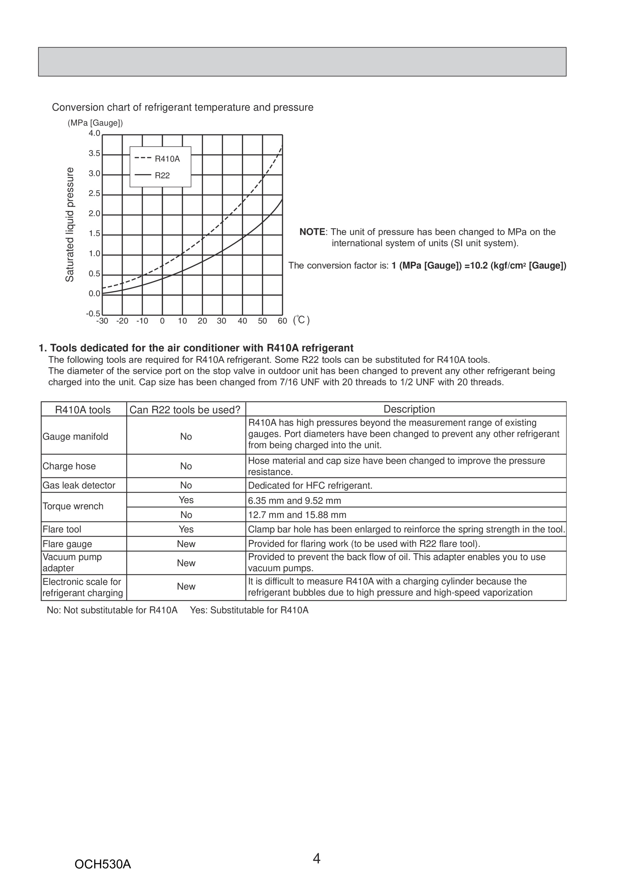 Page 4 zoom in