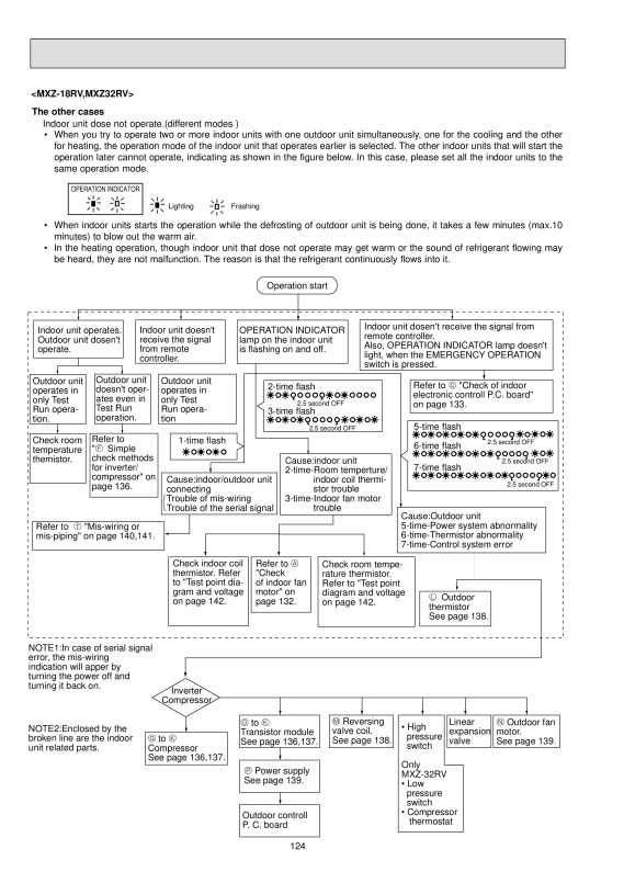 Page 124 zoom out