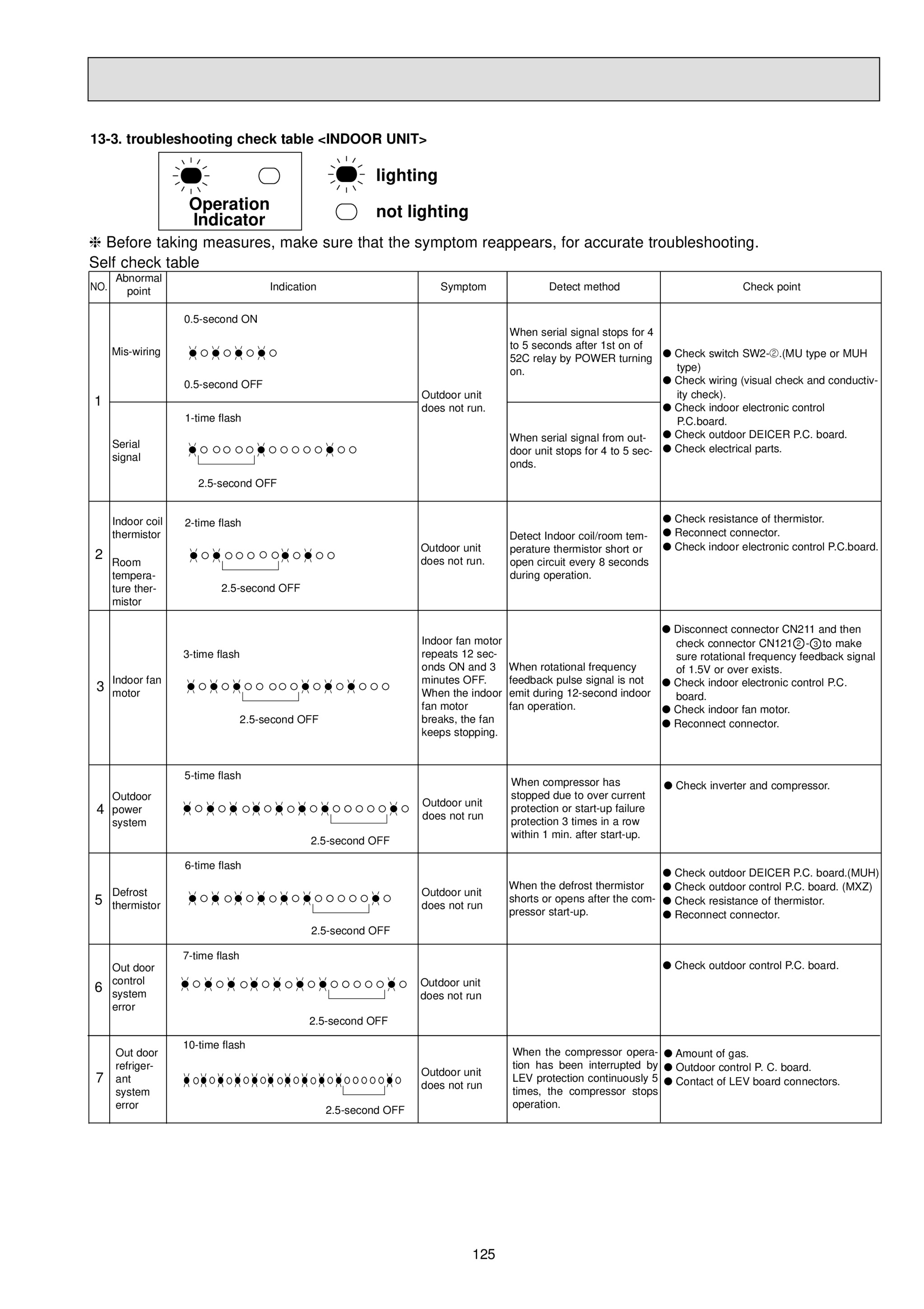 Page 125 zoom in
