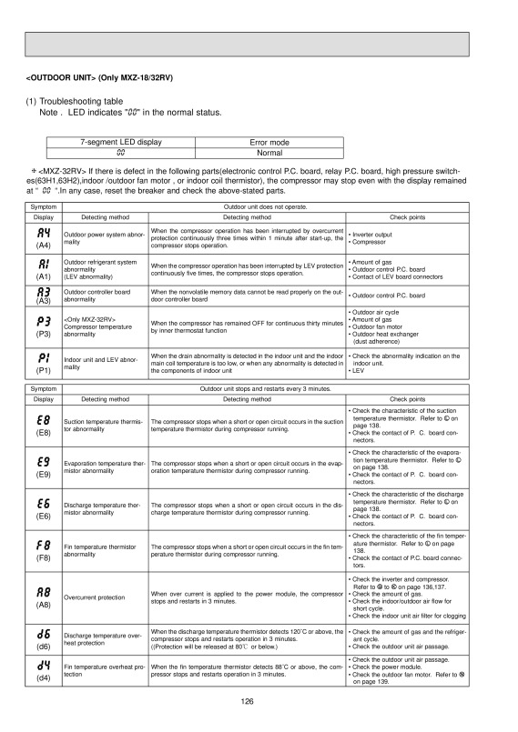 Page 126 zoom out