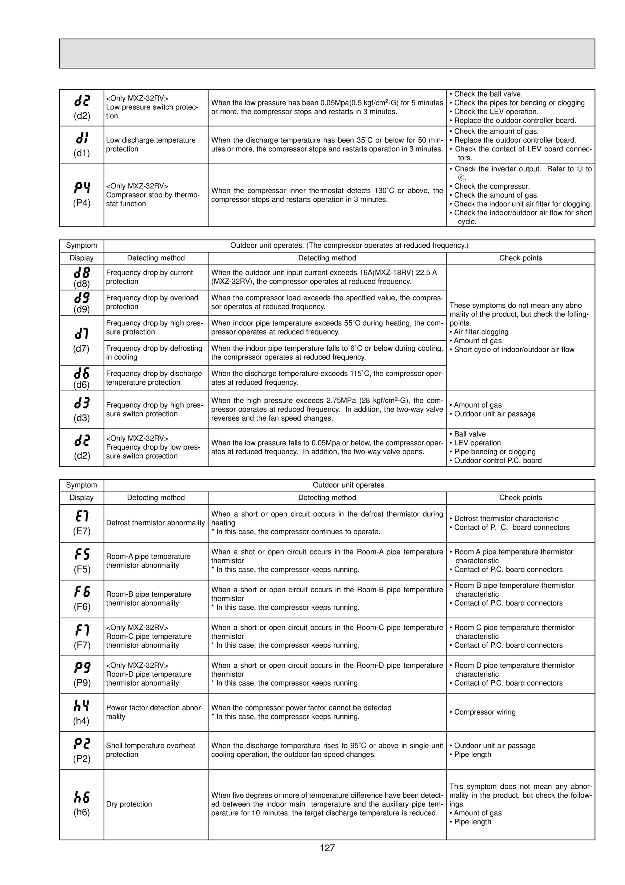 Page 127 zoom in