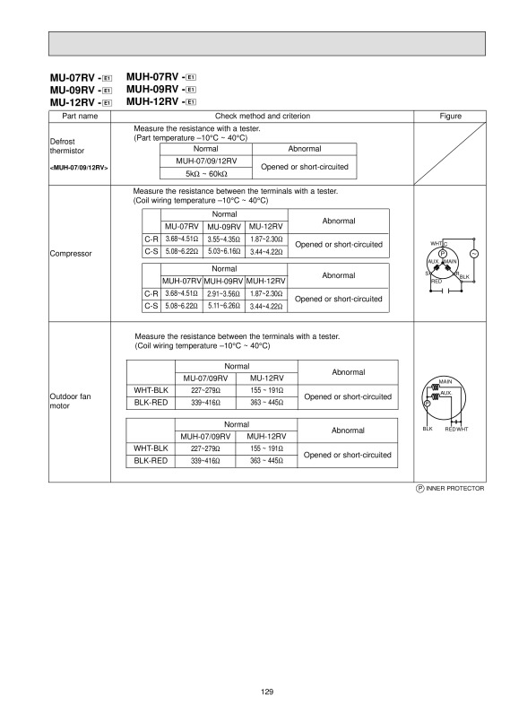 Page 129 zoom out