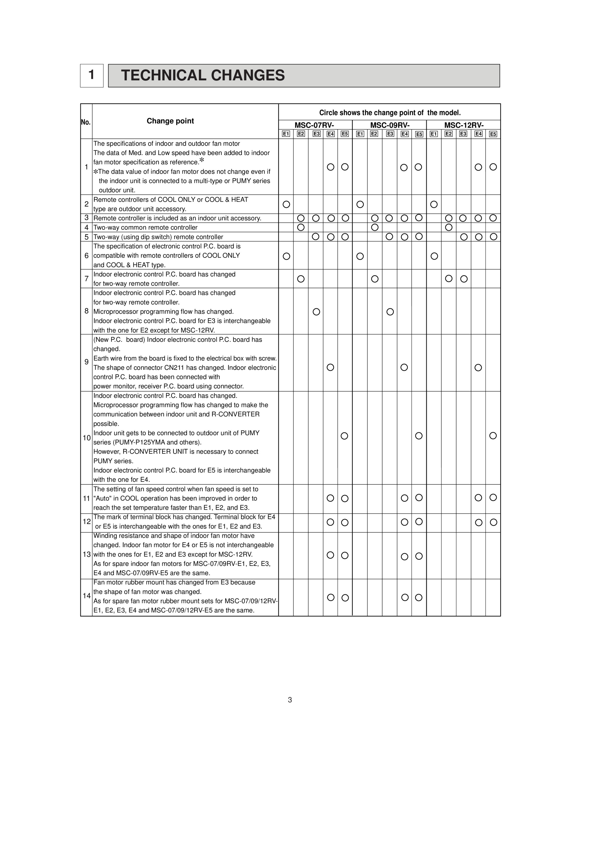 Page 3 zoom in