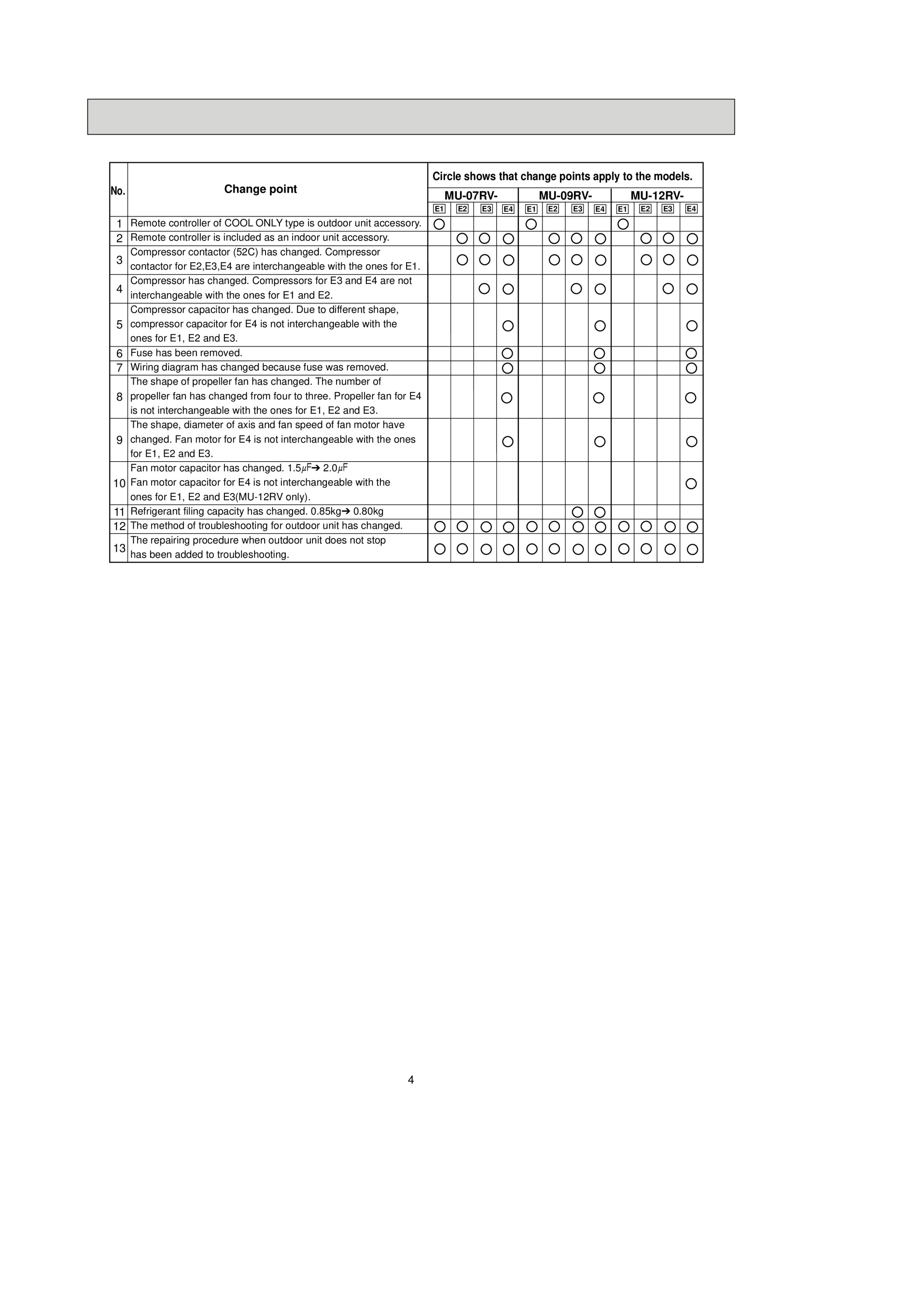 Page 4 zoom in