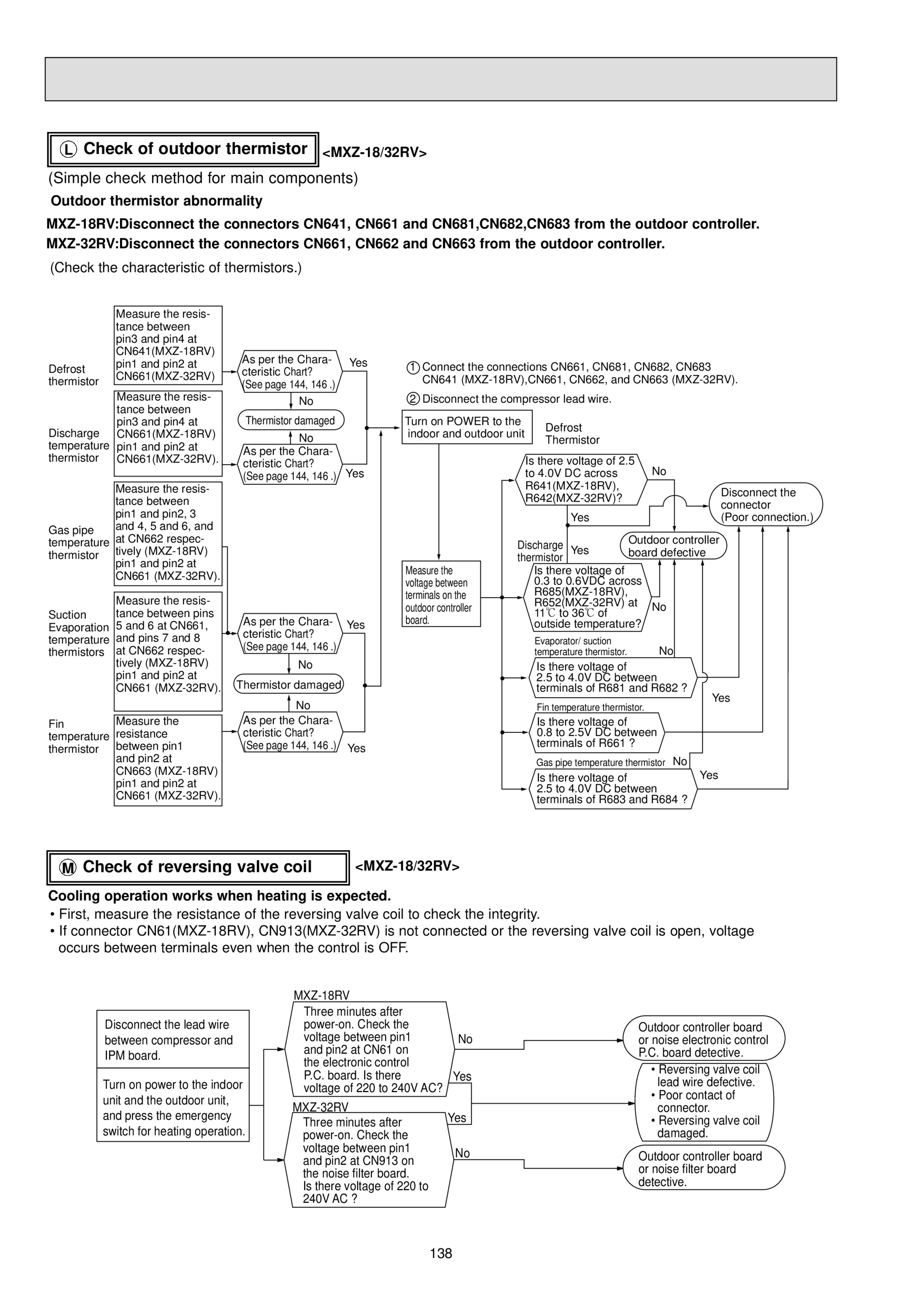 Page 138 zoom in