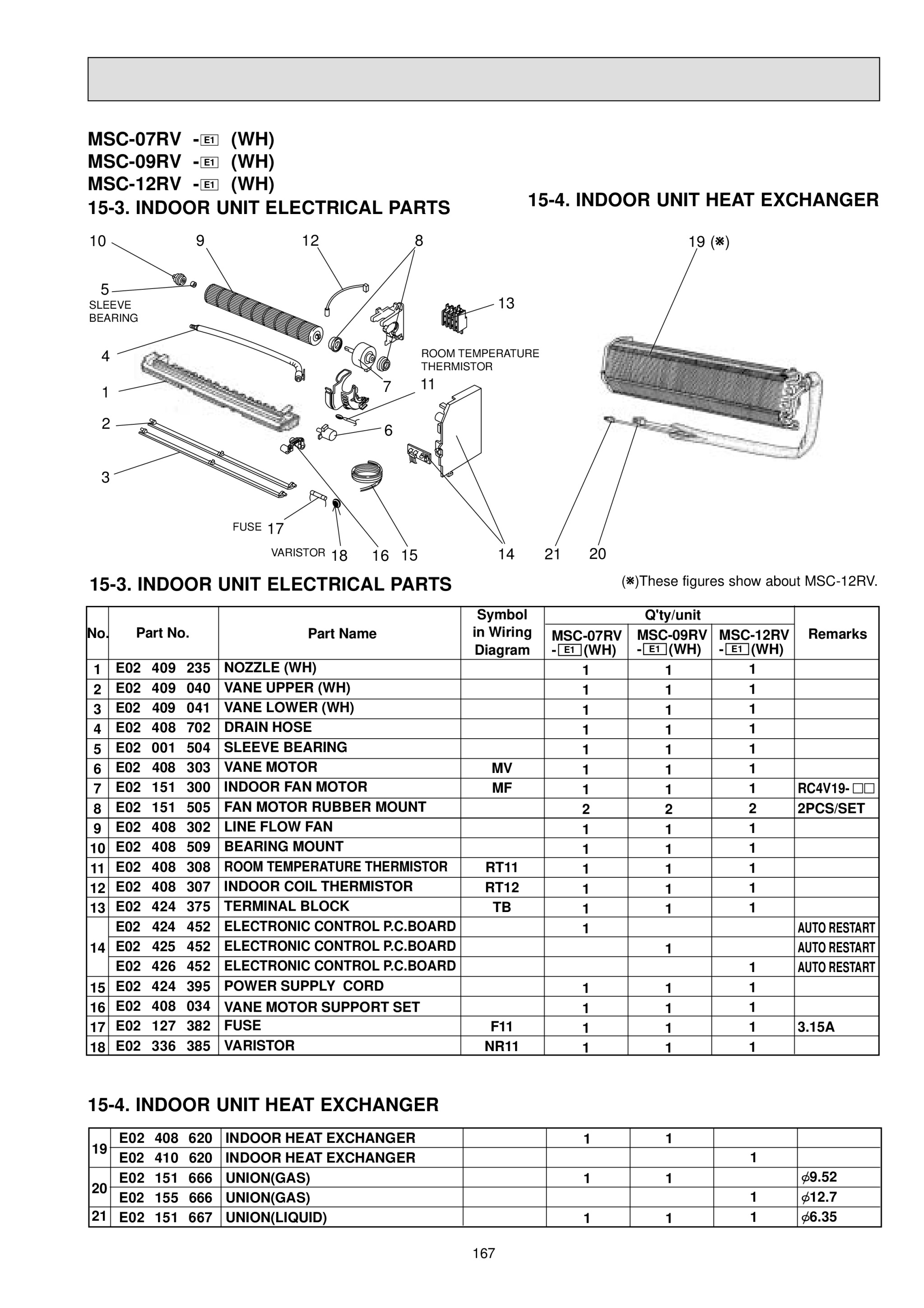 Page 167 zoom in