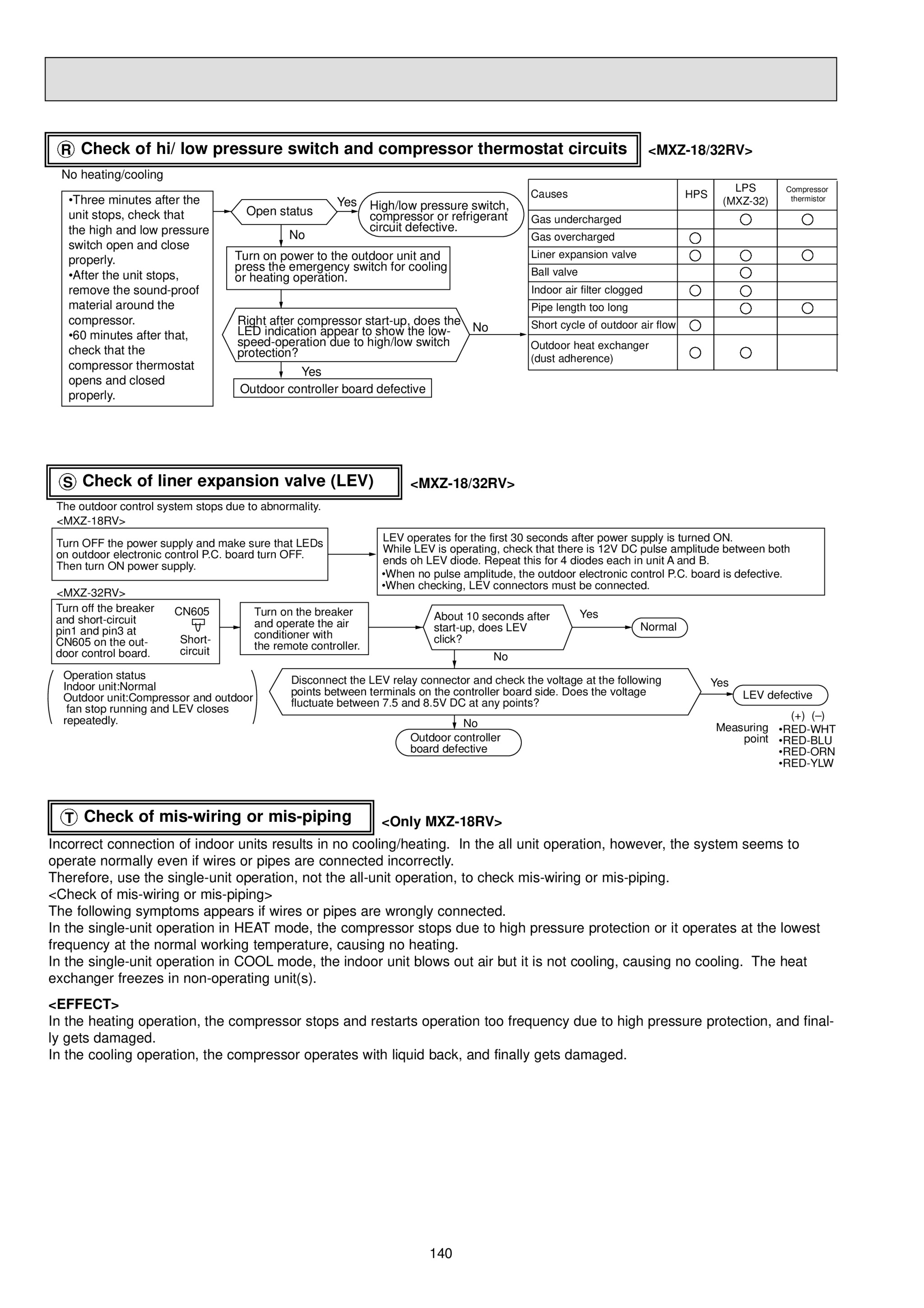 Page 140 zoom in