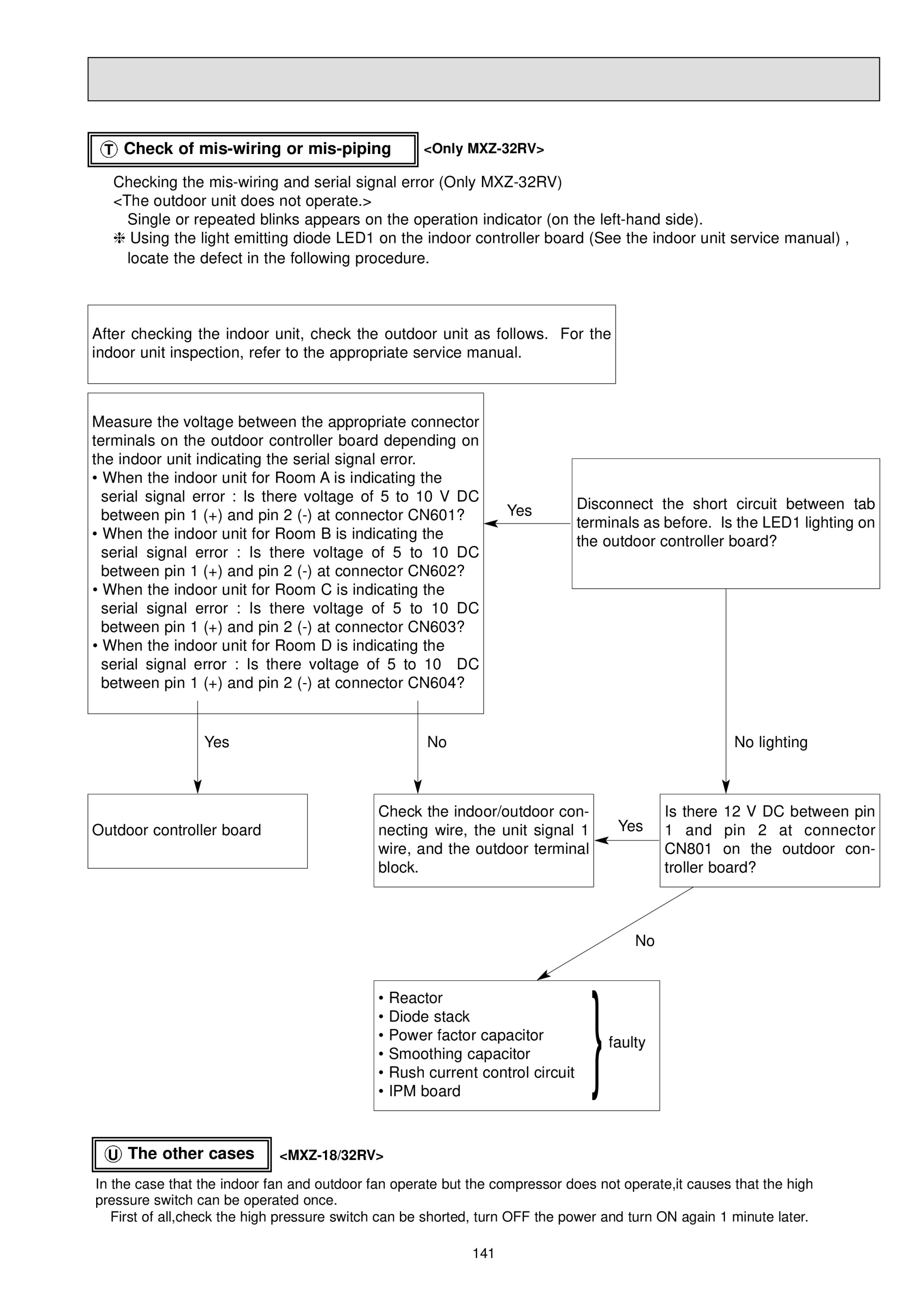Page 141 zoom in