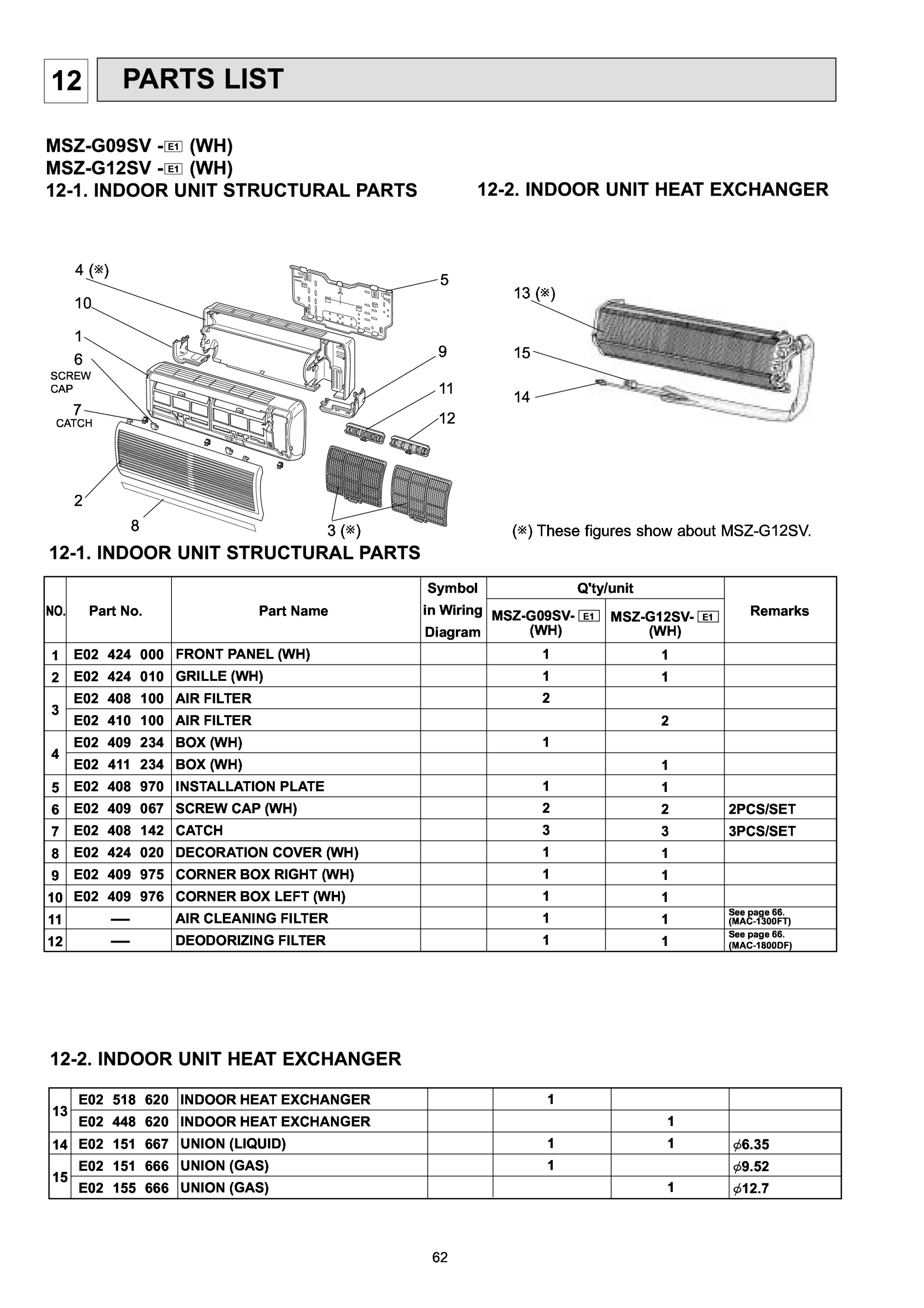 Page 2 zoom in